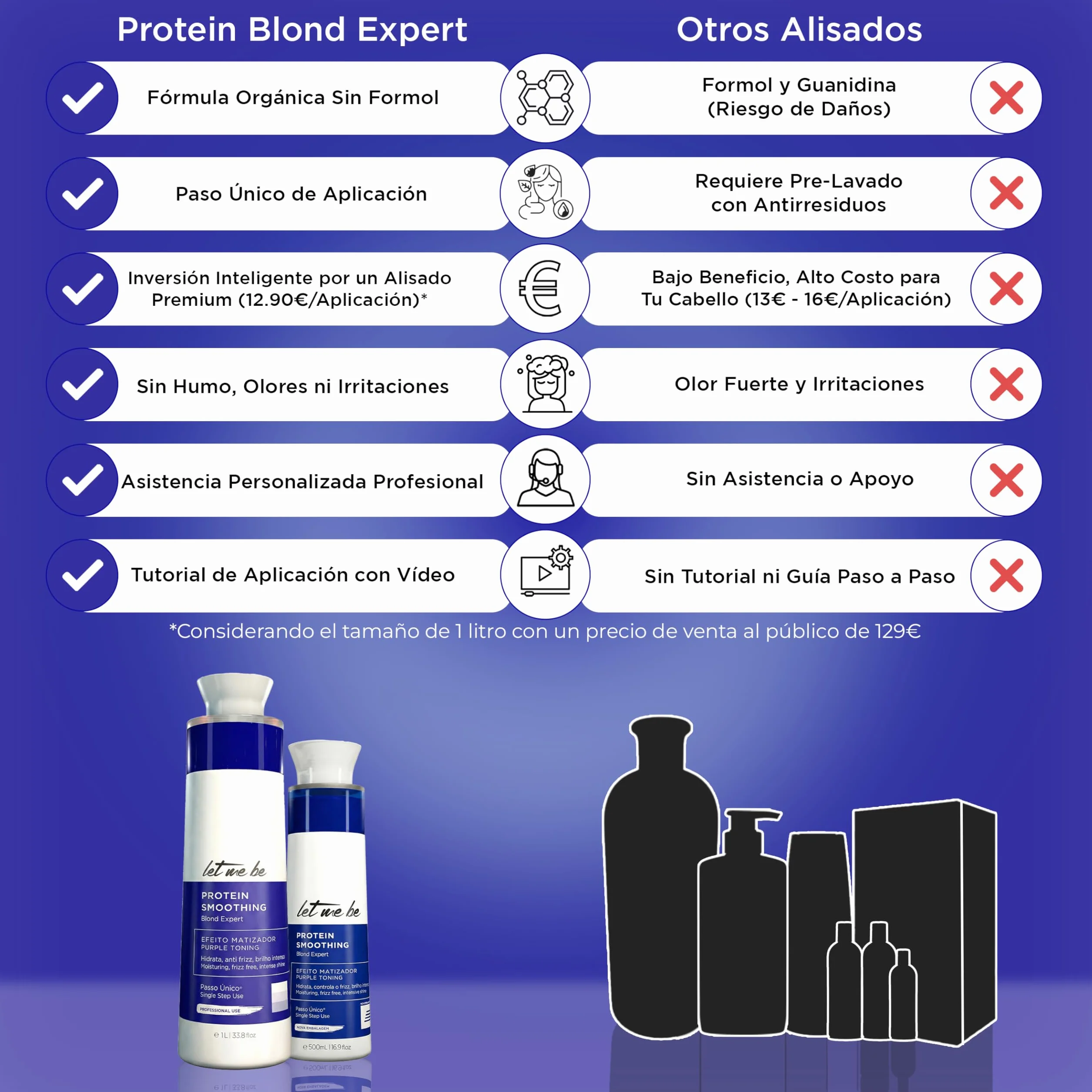 Protein Smoothing Blond Expert Alisado Brasileño Orgánico Sin Formol 1L para Cabellos Rubios