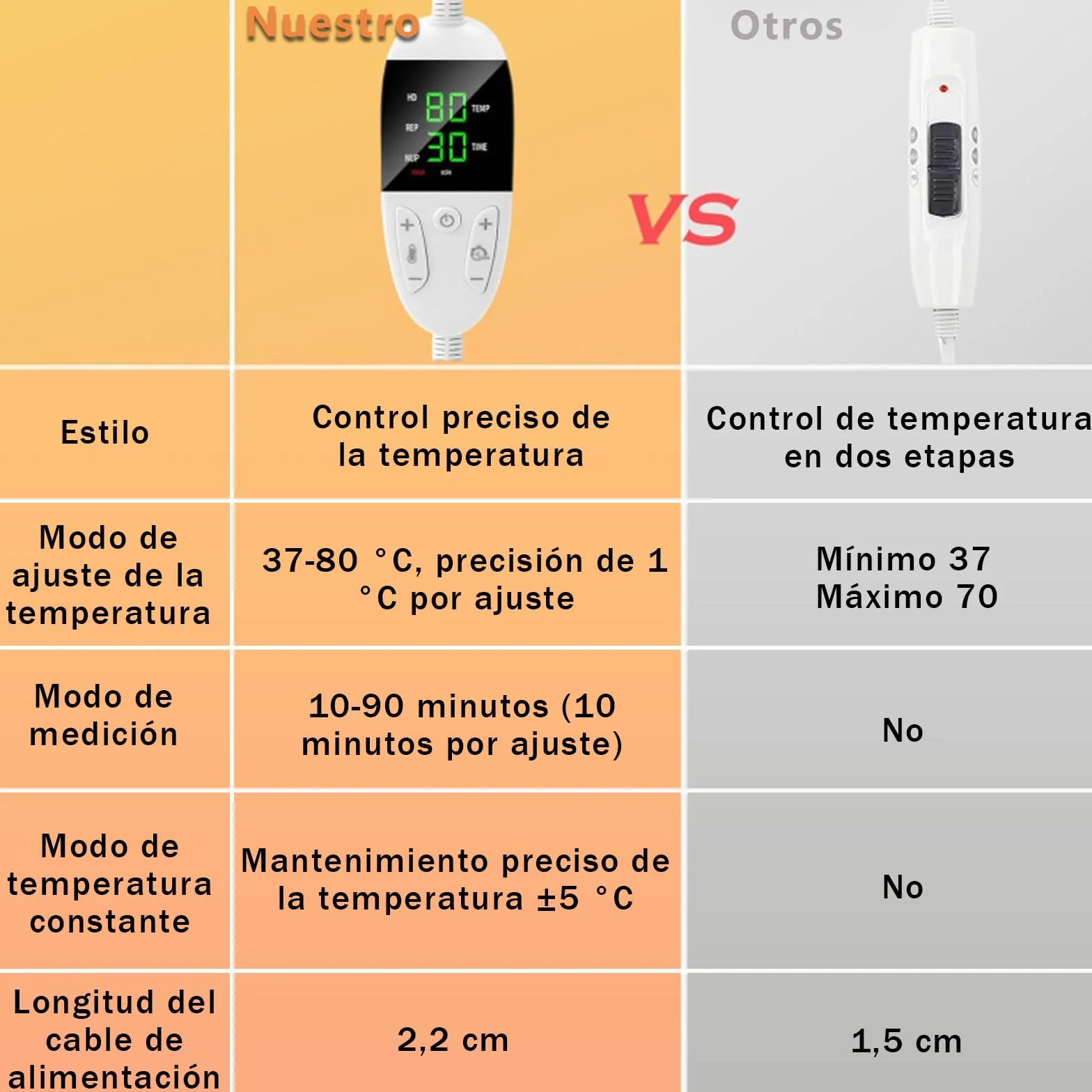 Biutee Gorro Térmico con Temporizador 10-90 Minutos Temperatura Ajustable Peluquería Spas Salones Hogar Negro