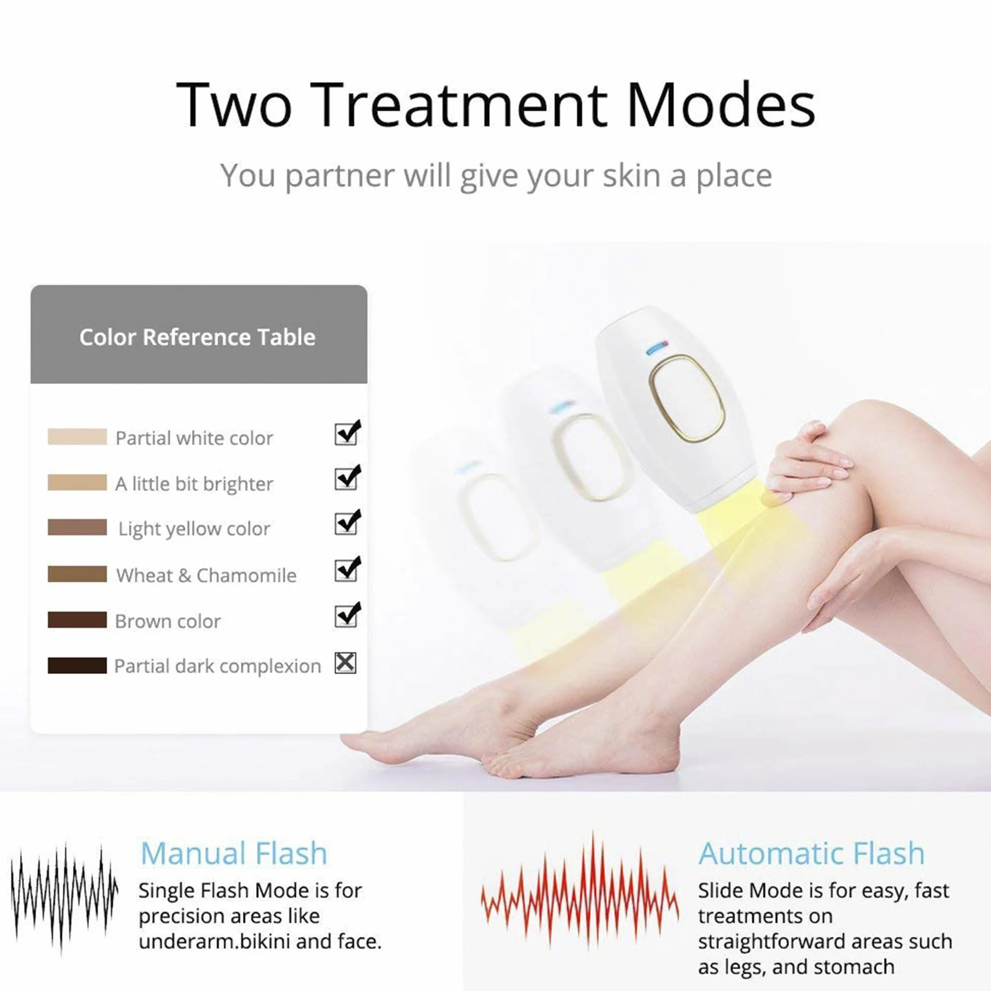 Depiladora Láser Permanente en Casa, Máquina Depilación 5 Niveles Energía, Compacta, Segura e Indolora, Facial y Corporal (Negro)