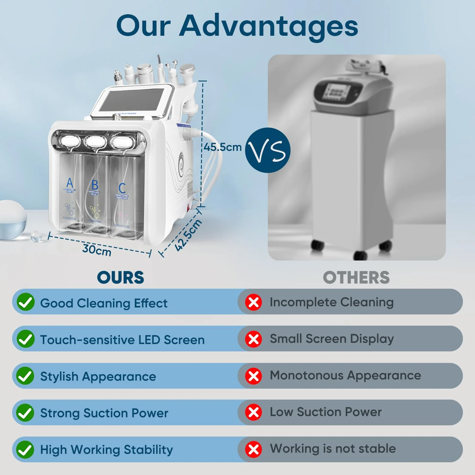 Hydrafacial Machine Profesional 6 en 1 Hidrógeno y Oxígeno Hidrodermoabrasión Cuidado de la Piel con Pantalla LED