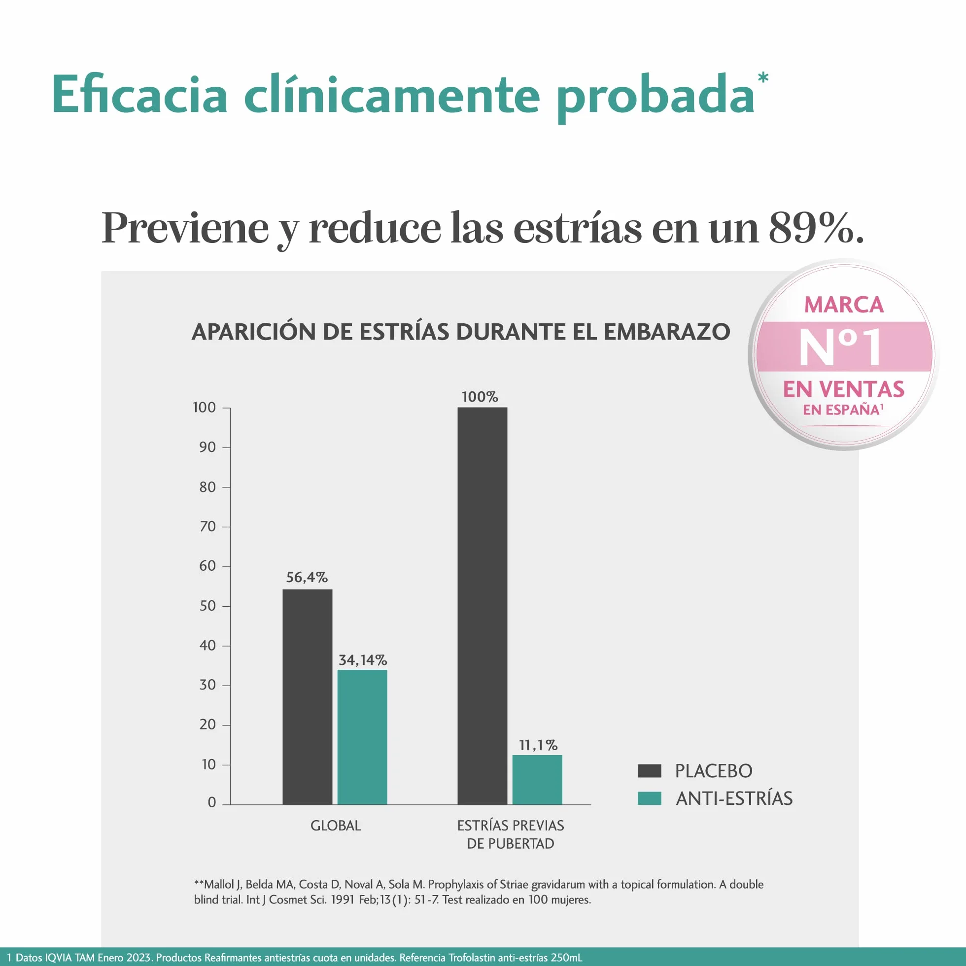 Trofolastin Crema Antiestrías Reafirmante 250ml con Centella Asiática