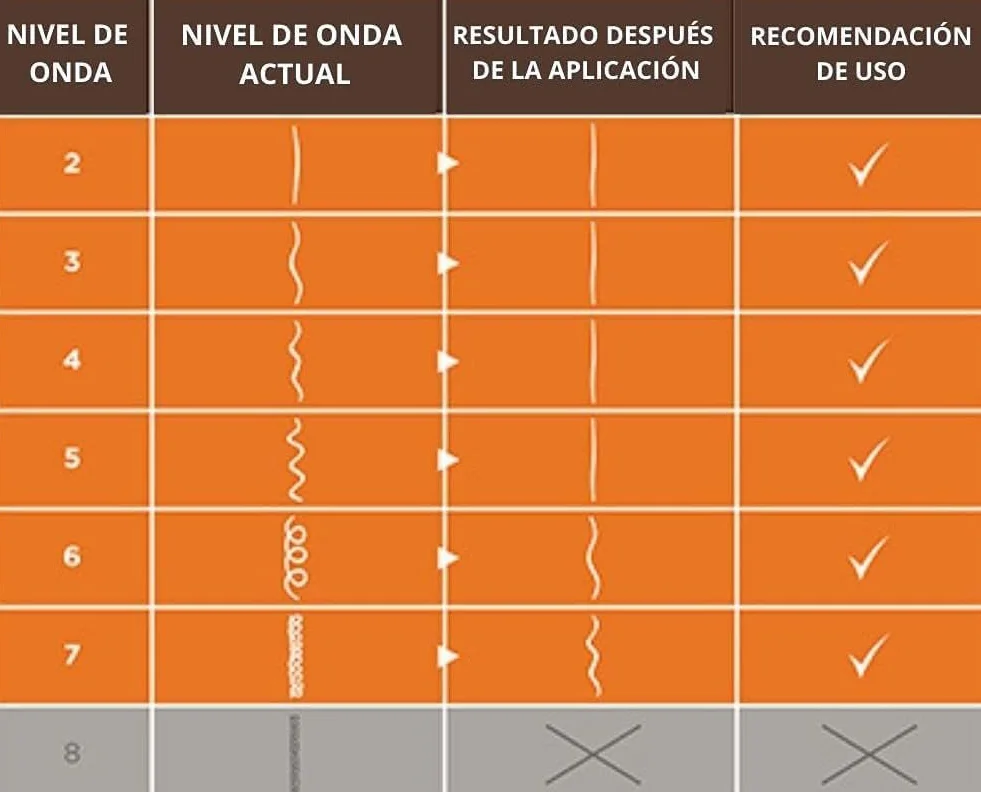 Kativa Alisado Brasileño Pack 2 Tratamiento Profesional Keratina Ácido Hialurónico Vegano 12 Semanas