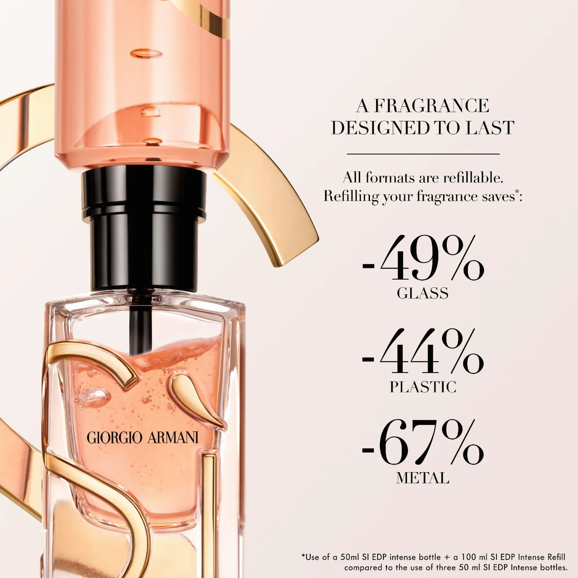 GIORGIO ARMANI INTENSE EAU DE PARFUM RELLENO 100ML