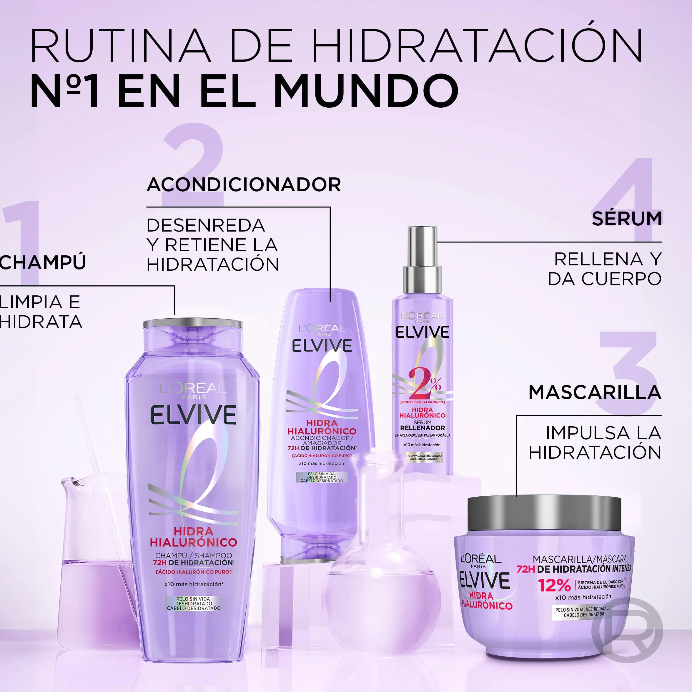 L'Oreal Paris Elvive Hidra Hialurónico Cofre Champú 72h Hidratación Mascarilla y Sérum Rellenador