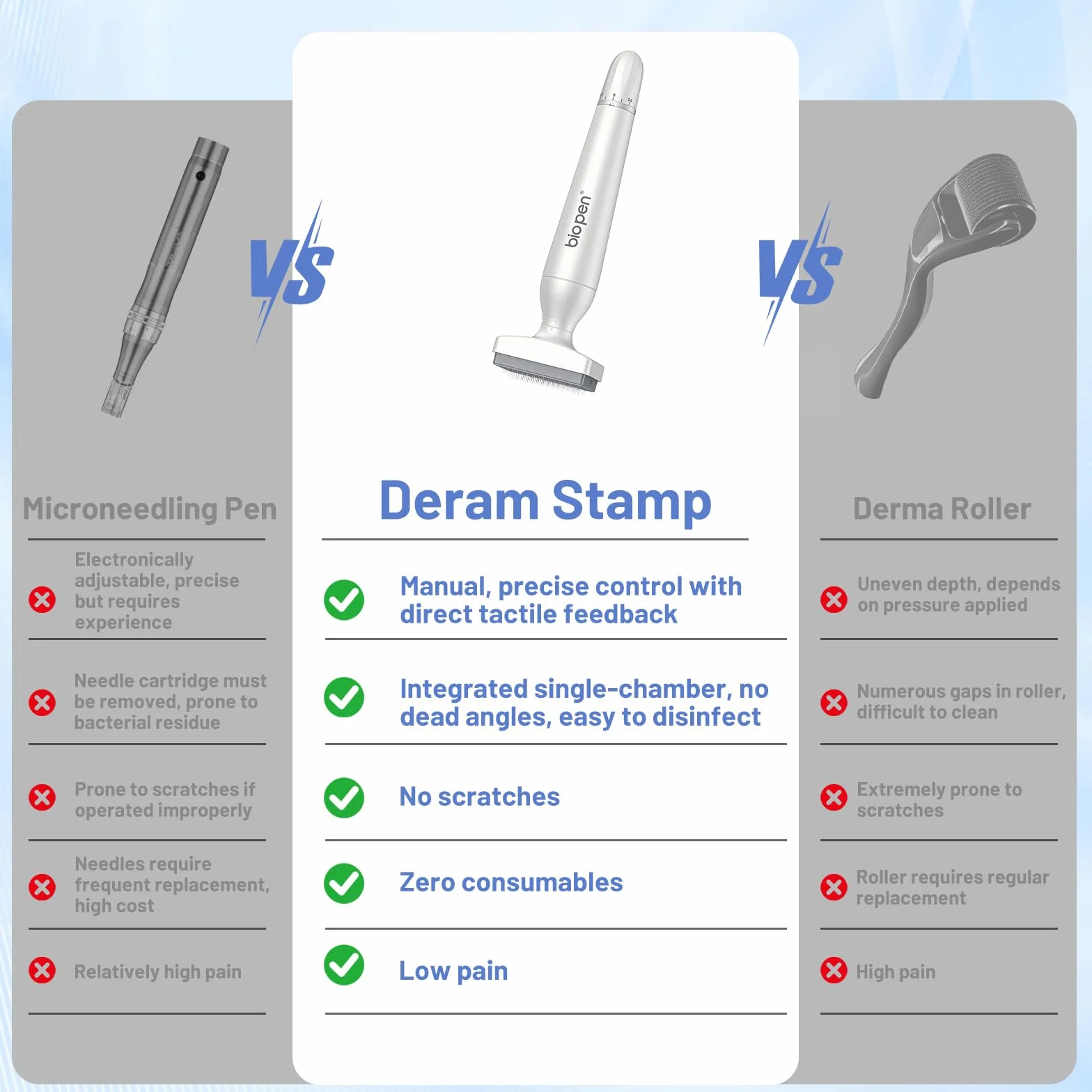 Dr. Pen 2026 Ultima Bio 4 Microneedling Derma Stamp Profesional – Sistema Dual con 120 y 64 Agujas de Titanio, Ajustable 0-3mm, Derma Stamp para Crecimiento de Pelo, Barba y Anti-Aging, Absorción +60%