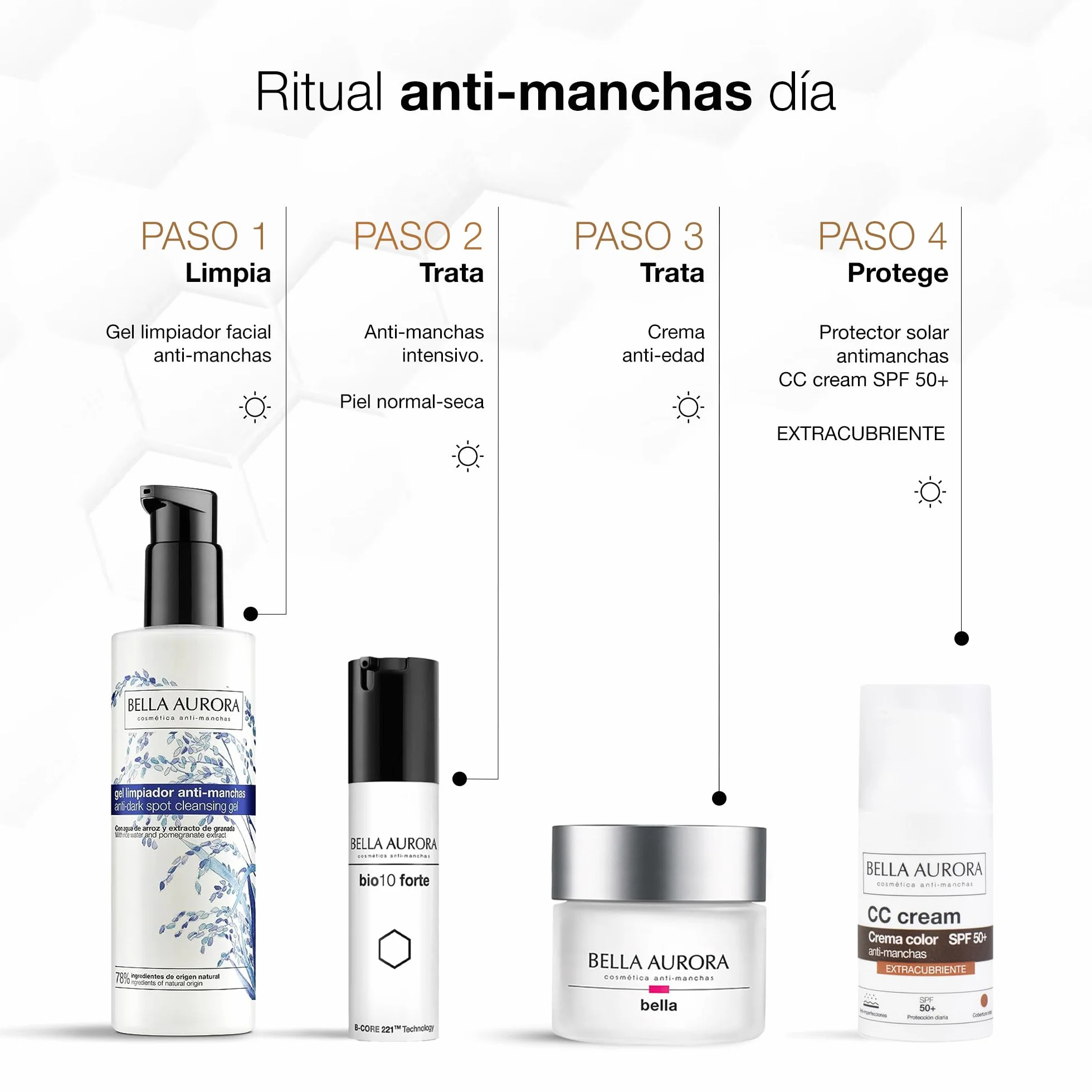 BELLA AURORA CC Cream Antimanchas Extracubriente SPF50+ 30 ml Protector Solar Facial