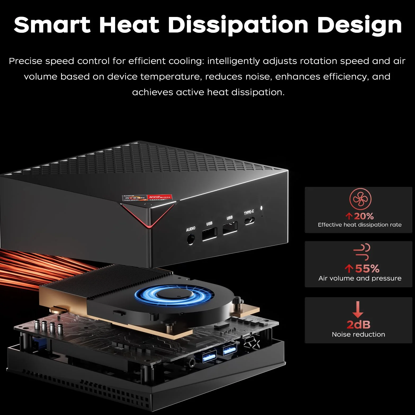 ACEMAGICIAN AM06PRO Mini PC AMD Ryzen 5 7430U 16GB RAM DDR4 512GB SSD Doble Ethernet WiFi 6