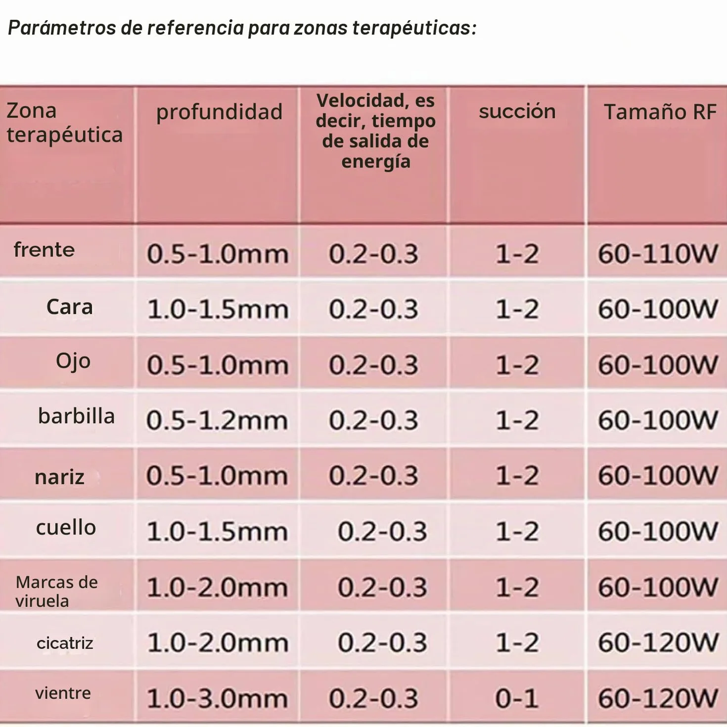 Dispositivo Avanzado de Belleza con 4 Cabezales Especializados: Combina Microagujas y RF para Tratamientos Faciales y Corporales de Rejuvenecimiento y Reparación Cutánea