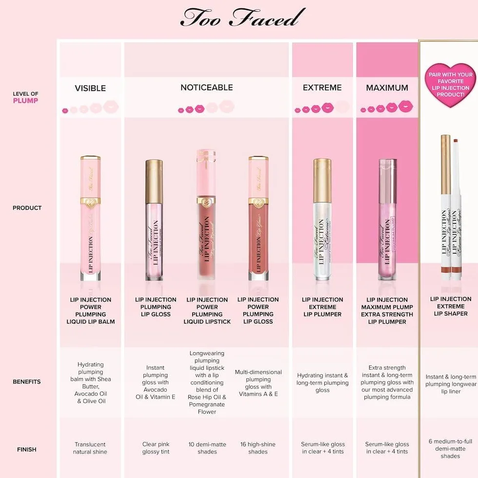 Too Faced original | Lip Injection Maximum Plump | 1 unidad (4 ml)