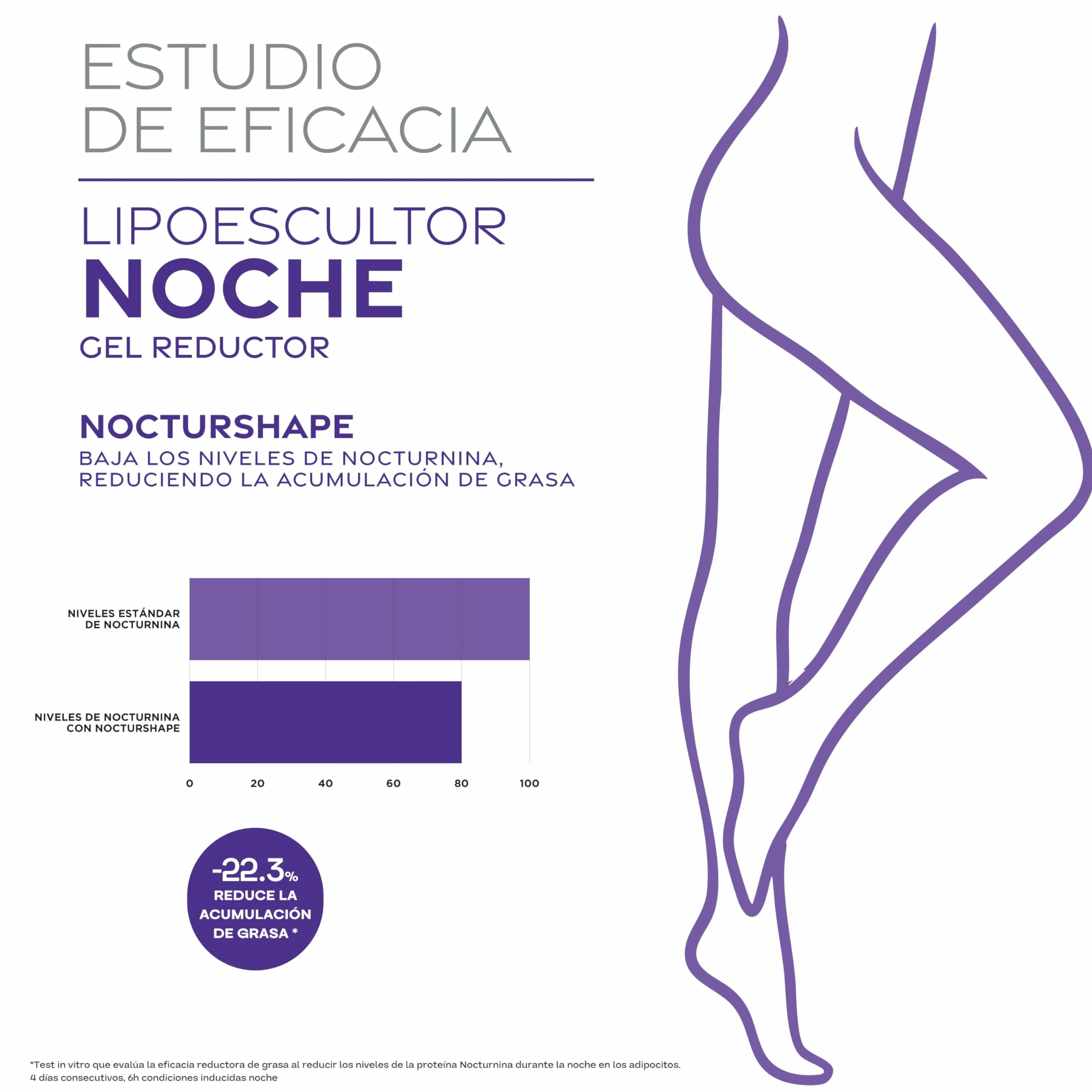 Yacel Lipoescultor Noche Gel Lipe-Reductor Quemagrasas 200ml
