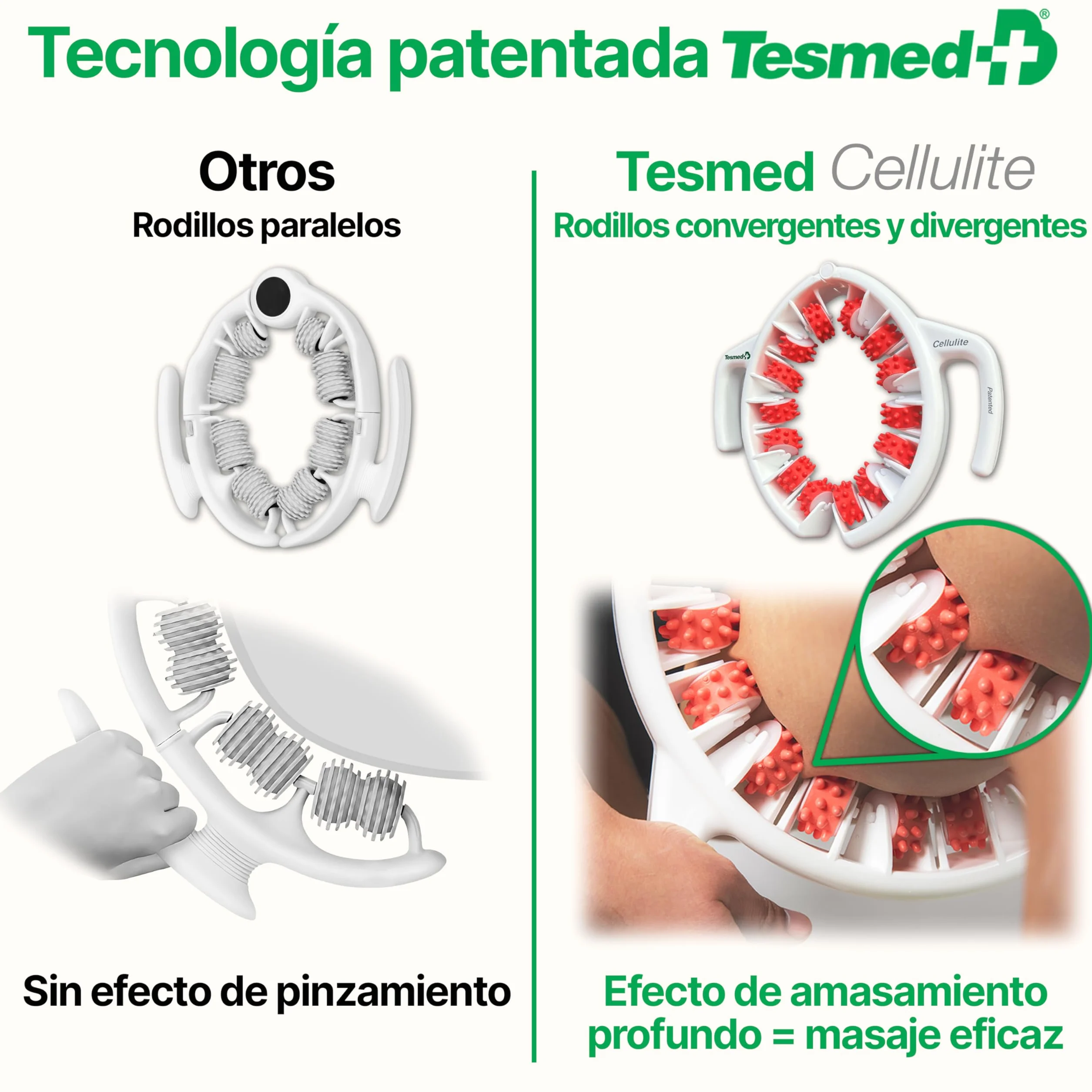 TESMED Masajeador Anticelulítico Reductor Rodillo Anticelulítico Reafirmante Patentado Fabricado en Italia