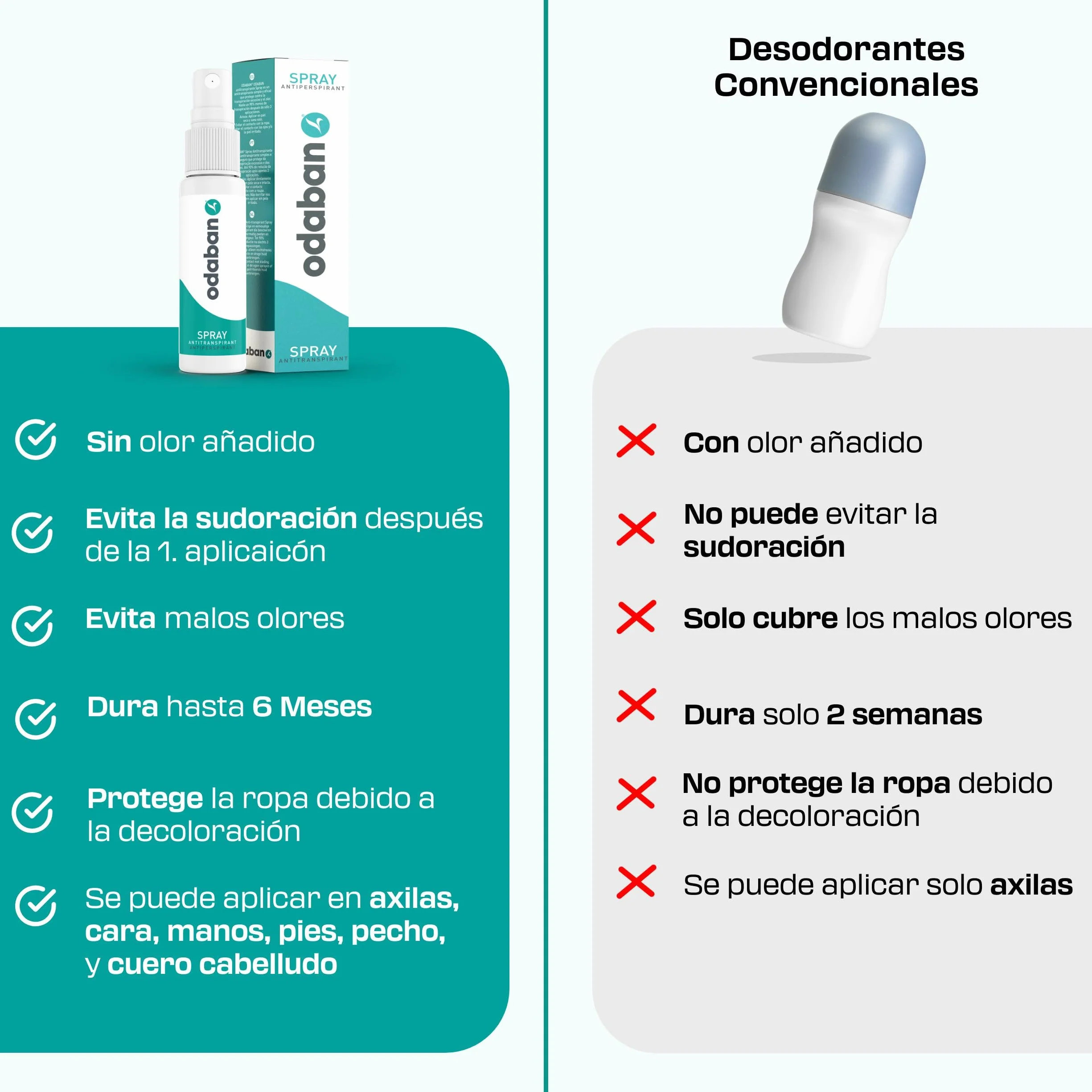Odaban Antitranspirante Desodorante en Spray 30 ml contra el sudor intenso