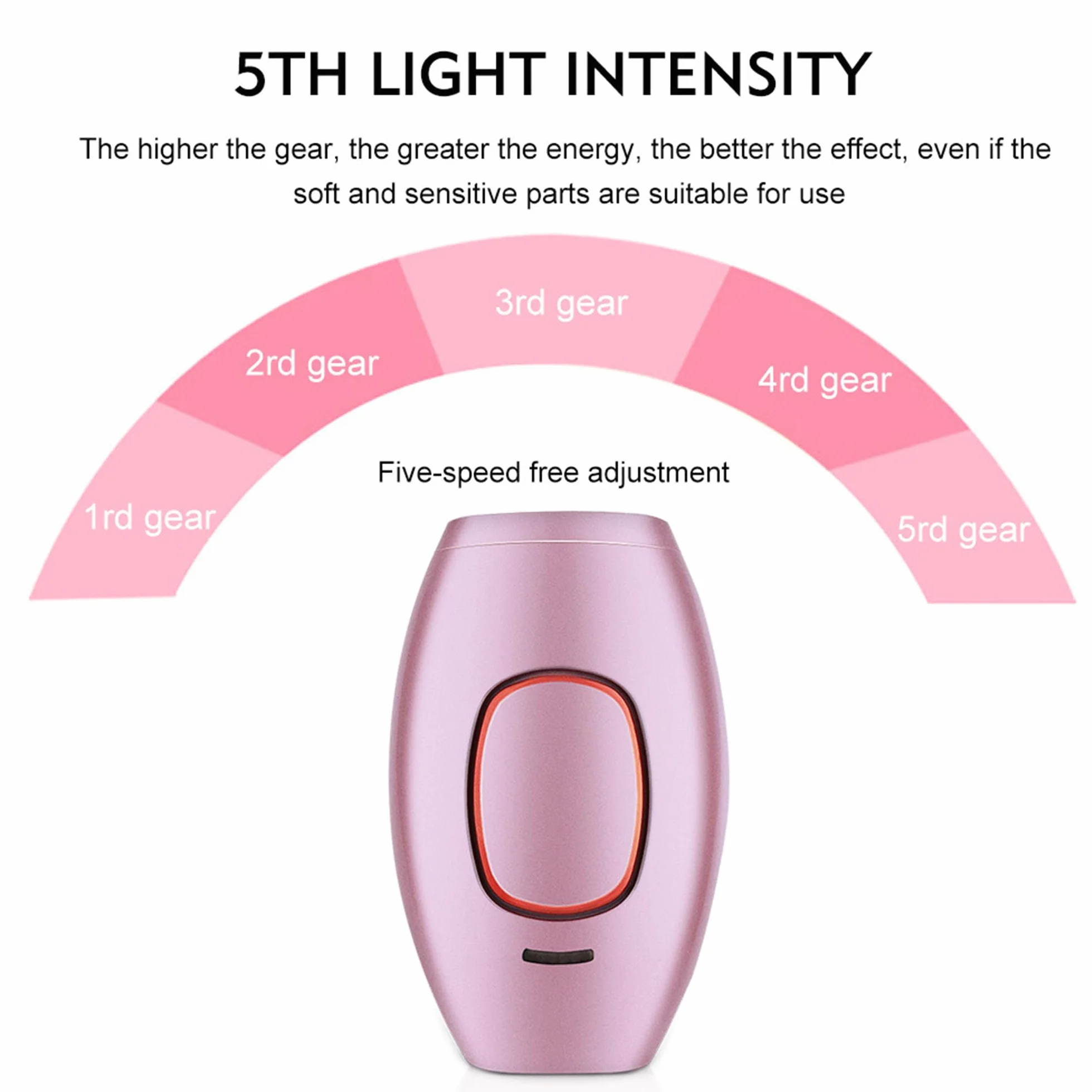 Depiladora Láser Permanente en Casa, Máquina Depilación 5 Niveles Energía, Compacta, Segura e Indolora, Facial y Corporal (Negro)
