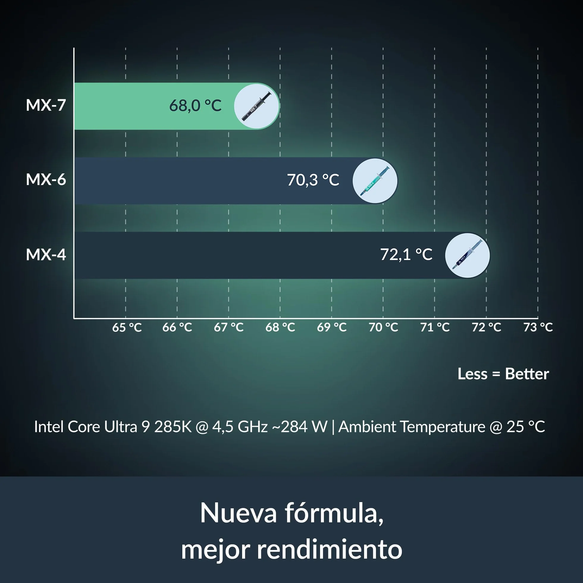 ARCTIC MX-7 Pasta térmica de alto rendimiento 4 g con MX-Cleaner para CPU GPU consolas portátiles