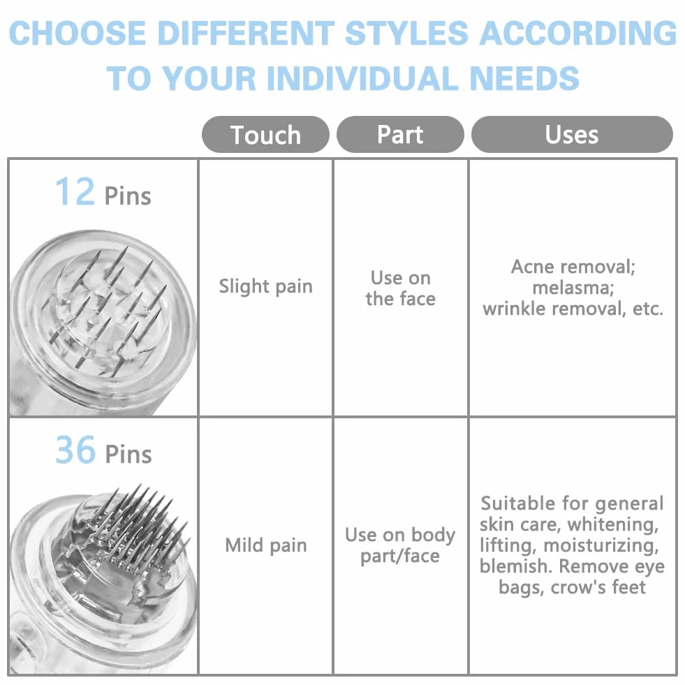 LOPHE Agujas Dermapen 36 Puntas, 12pcs Repuesto para Microneedling Pen