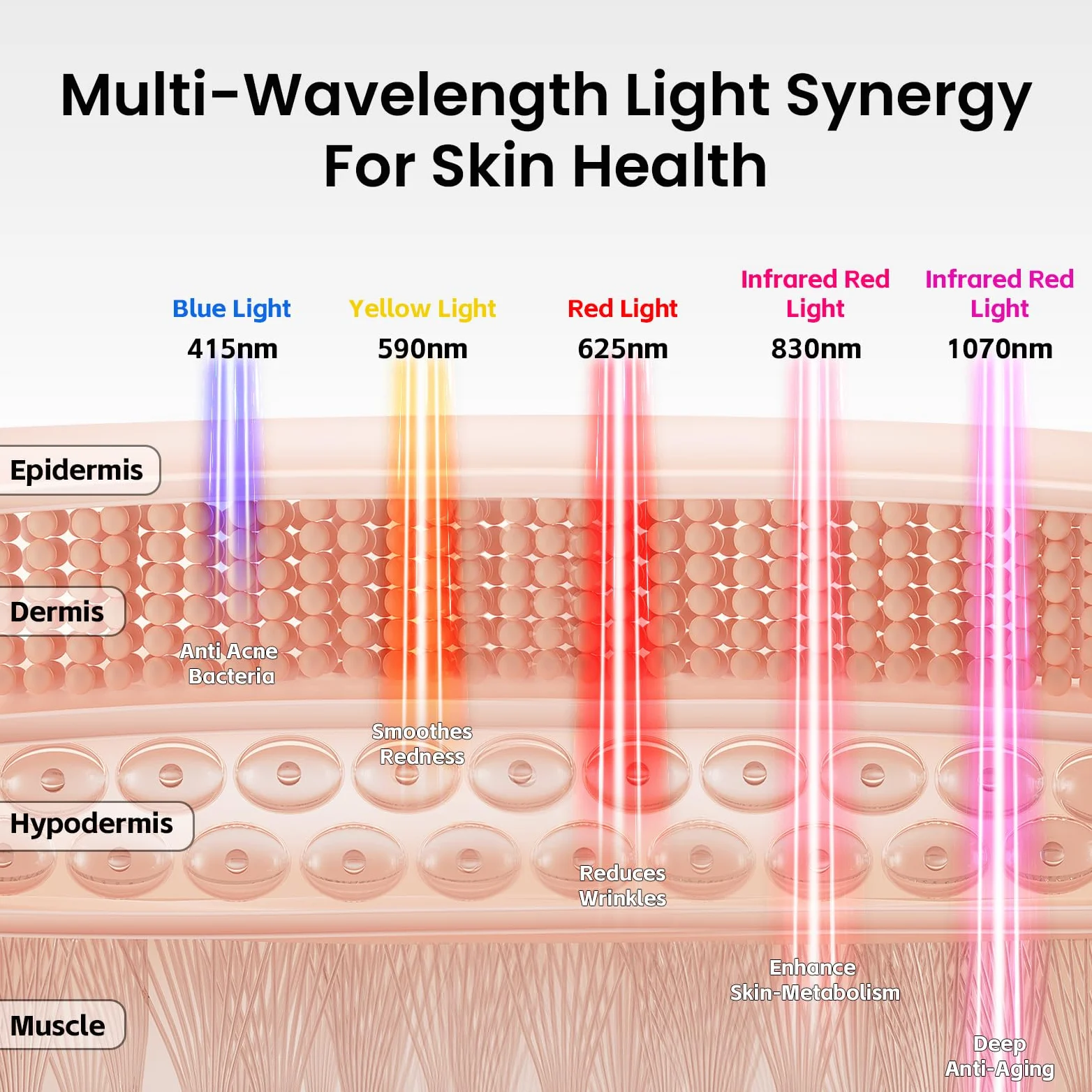 Máscara Facial LED, Terapia de Luz Infrarroja Cercana de Mandíbula | Mascarilla Facial de Belleza con 400 LEDs de 3 Colores, Cuidado de Piel para Hogar y Viajes, 3 Modos con Control Remoto
