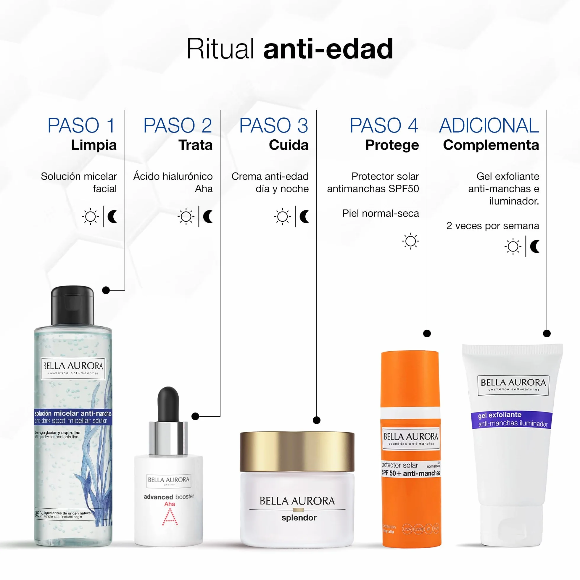 Agua Micelar 200 ml Anti-Manchas Anti-Edad Desmaquillante Rostro Limpieza Facial Refresca Hidrata Aclara Piel