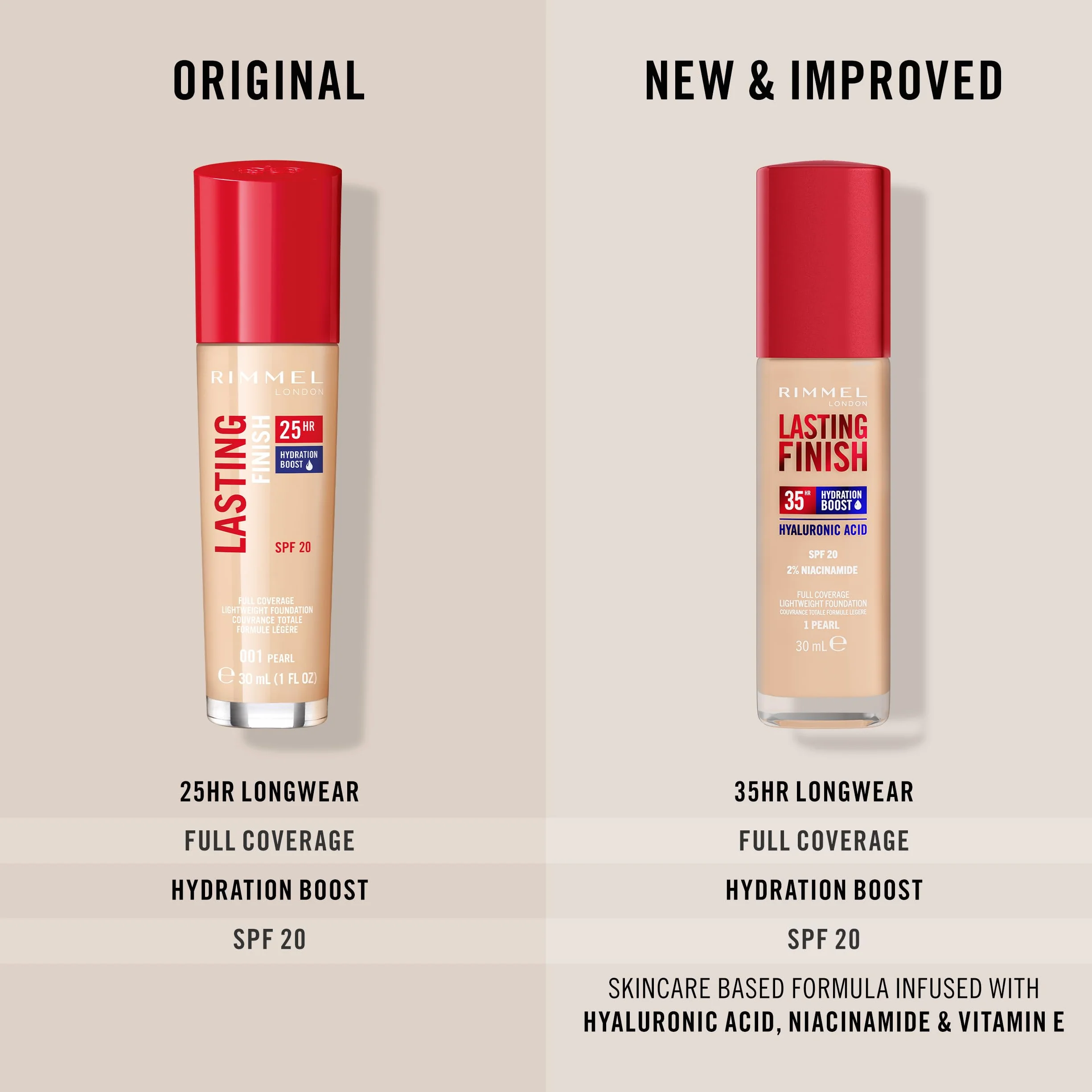 Rimmel London Lasting Finish Base de maquillaje 200 Soft Beige 30ml