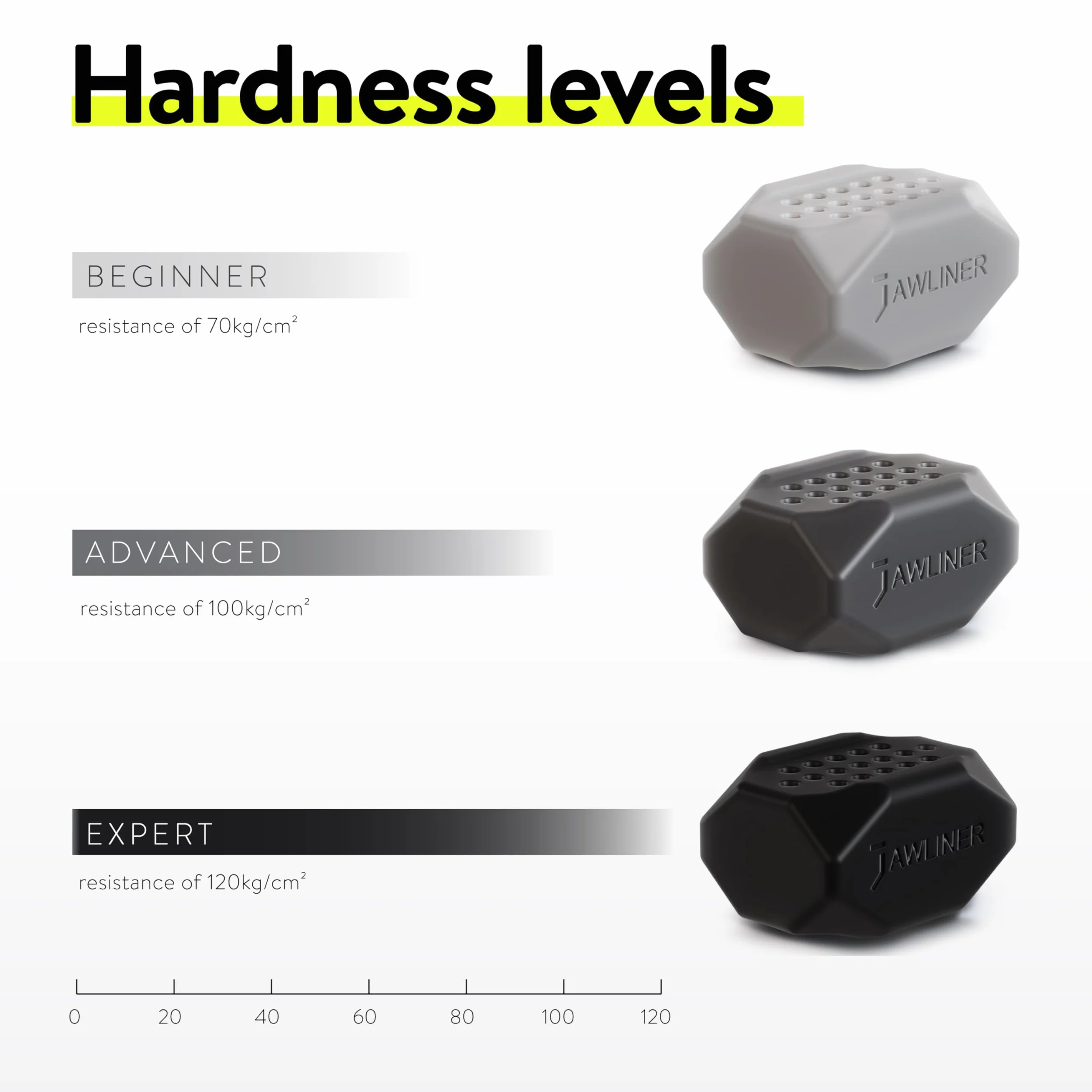 Jawliner® Juego de ejercitador de mandíbula 3 niveles de resistencia silicona de grado alimenticio
