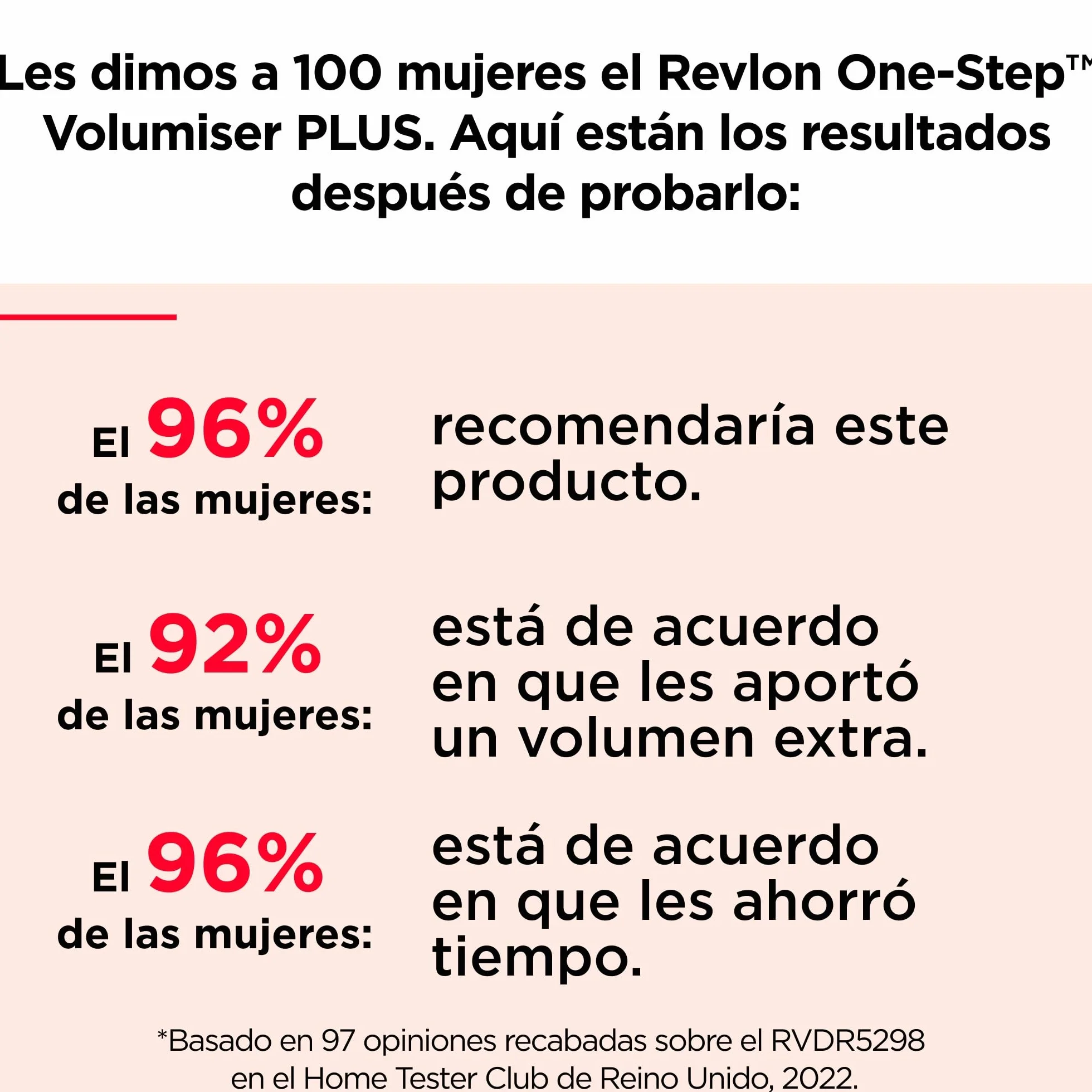 Revlon One-Step Plus Voluminizador Cabezal Desmontable Titanio Cerámica Cerdas Mixtas Carbón Activado