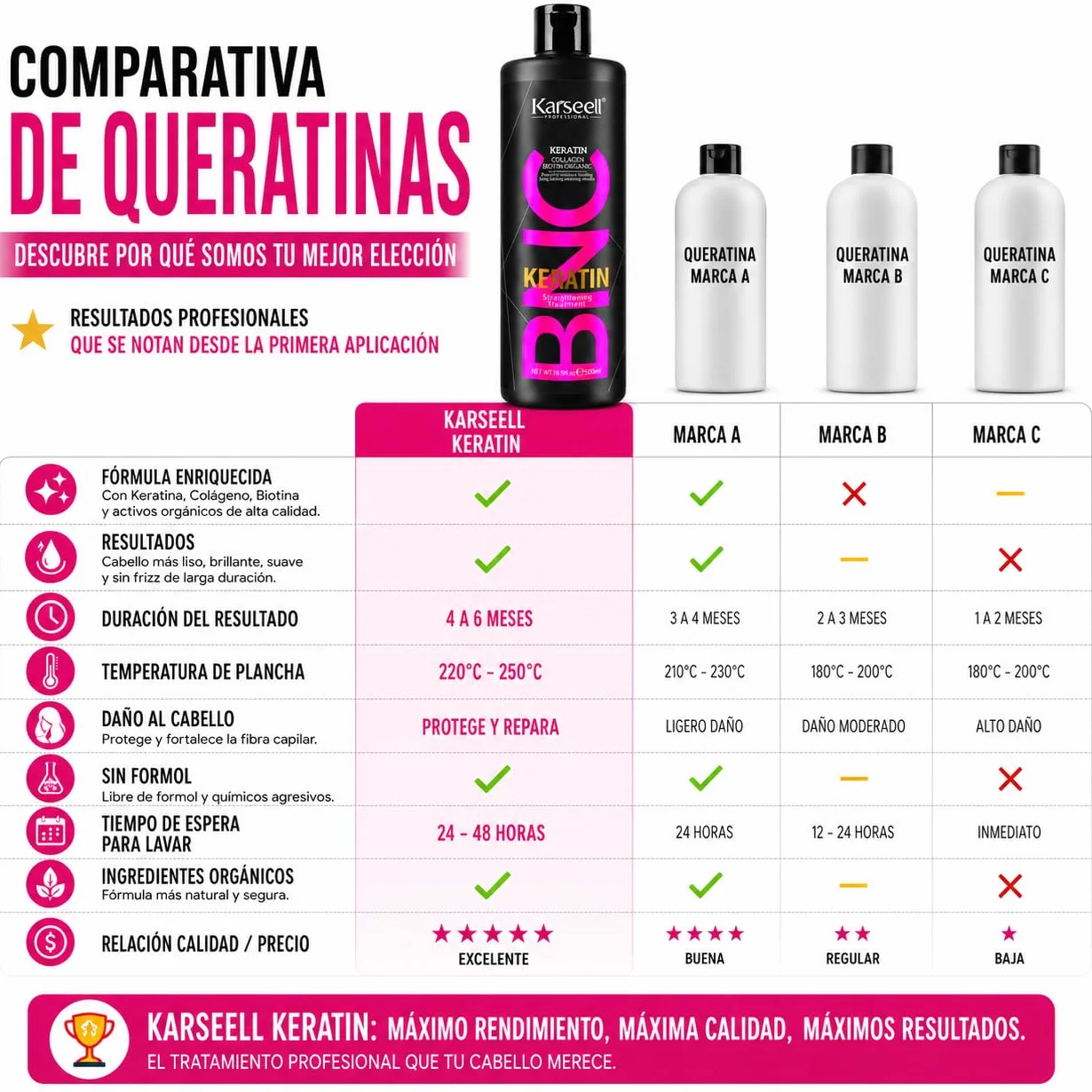 Karseell MACA CARE SYSTEM Queratina Alisadora Sin Formol Alisado Brasileño Profesional 500ml