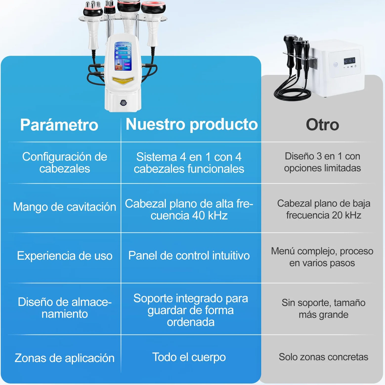 4 en 1 Cavitación 40K Radiofrecuencia Profesional Facial y Corporal | Tratamiento anticelulítico profesional, reafirma la piel y define la silueta, ideal para cuidado facial y corporal en casa