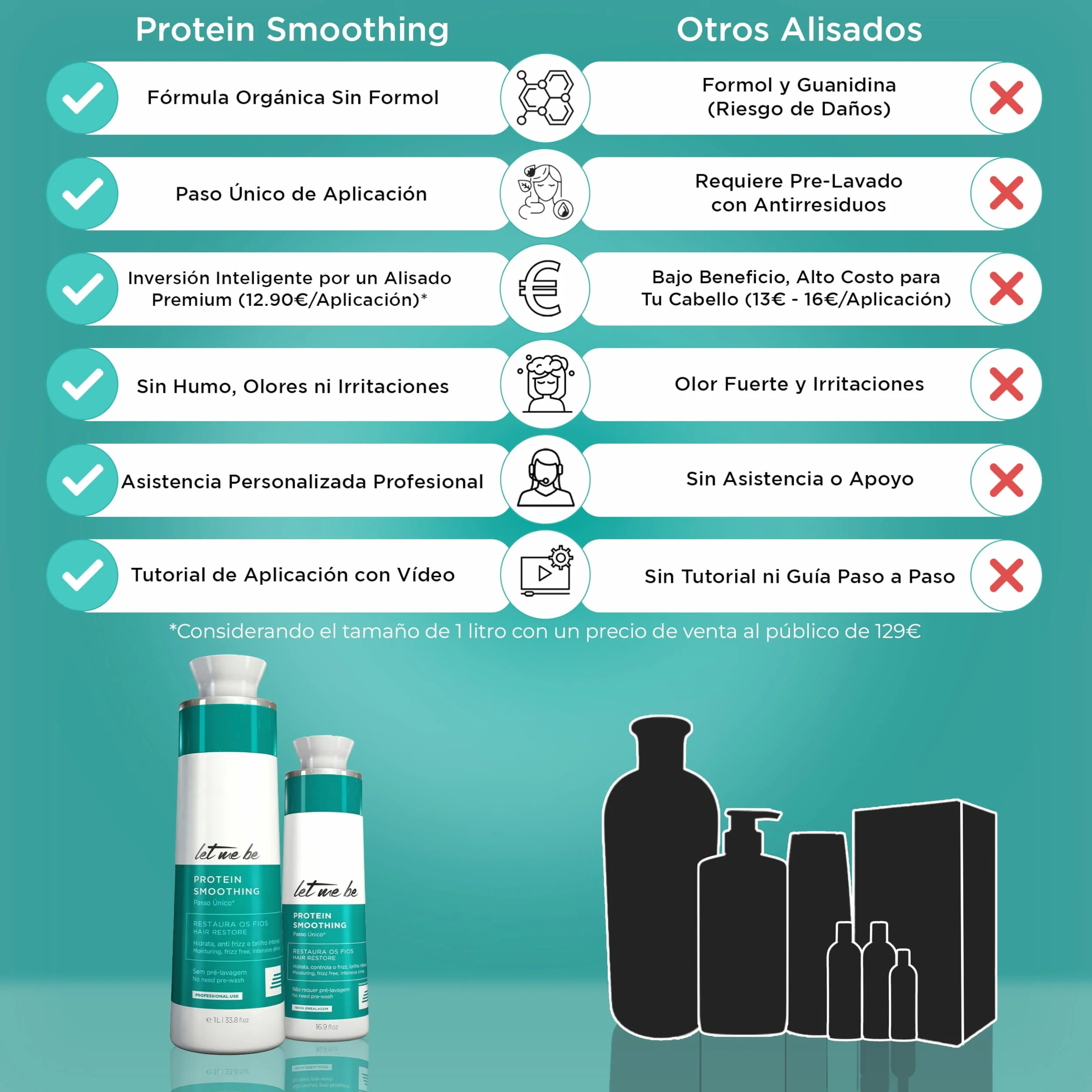 Let Me Be Protein Smoothing Alisado Brasileño Orgánico 500ml Keratina Hidrolizada Sin Formol