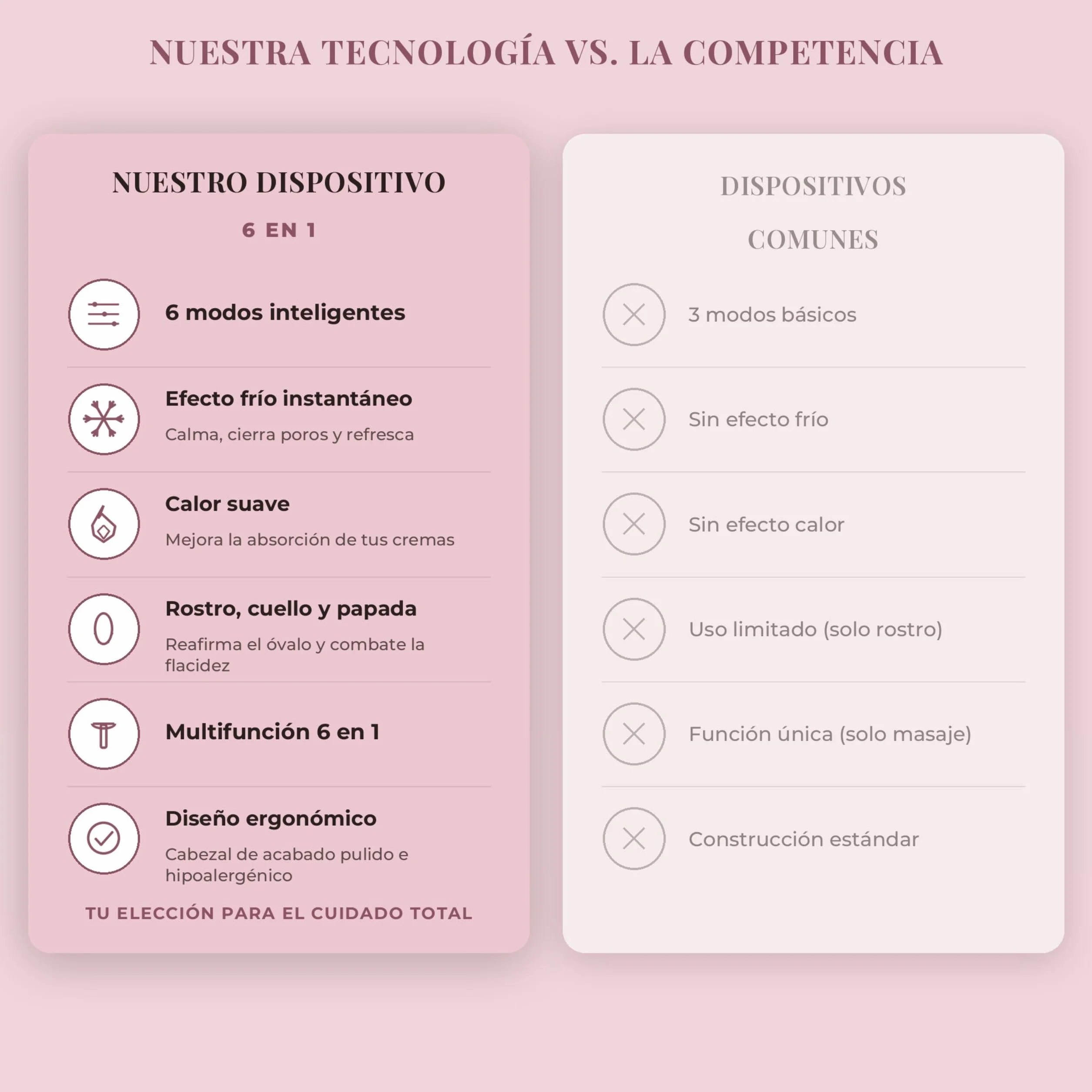 Masajeador Facial Antiarrugas Escultor Facial Lifting Eléctrico Fototerapia LED Quita Arrugas Cara Cuello Rosa