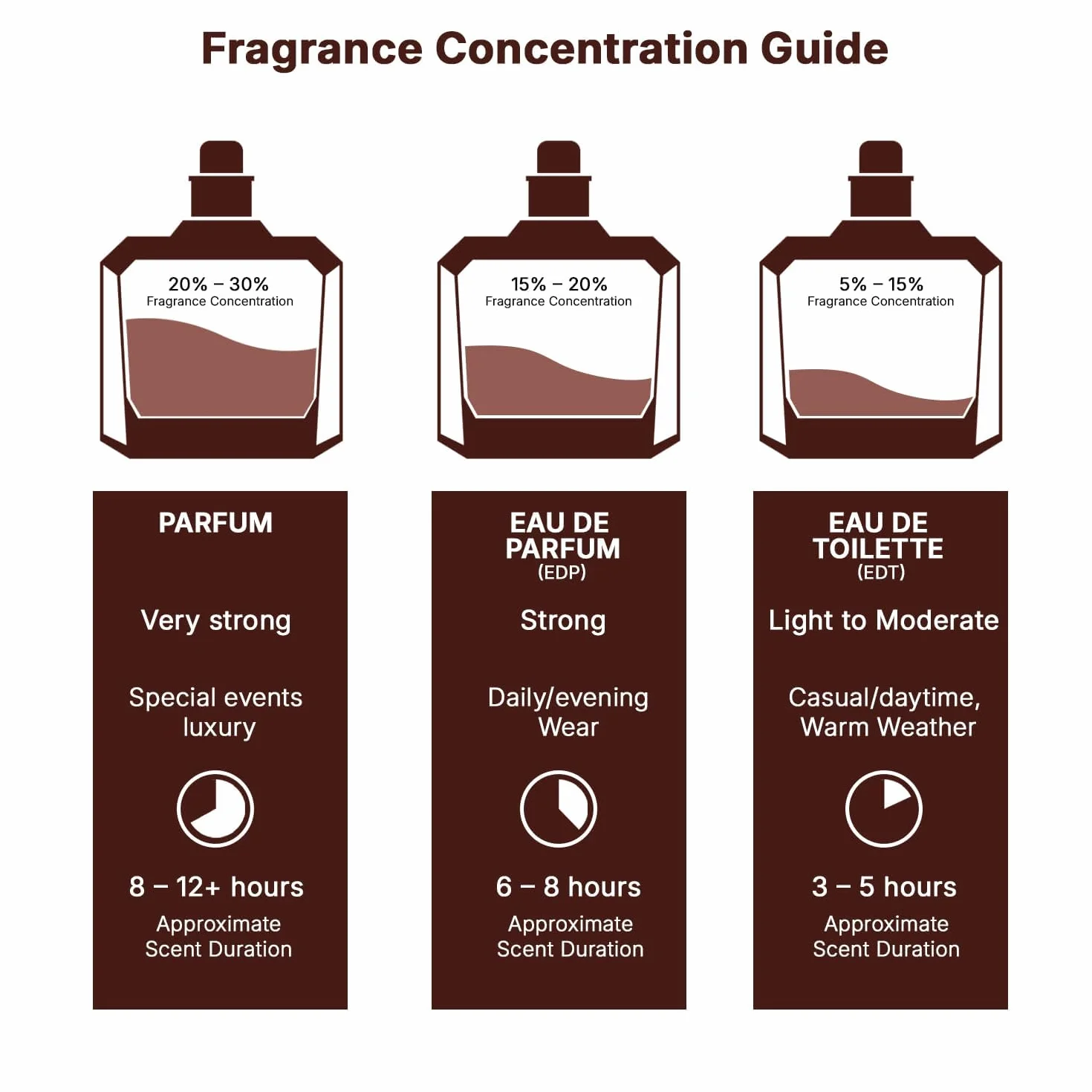 Lattafa Perfume EDP Oud For Glory Bade'e Al Oud 100 ml