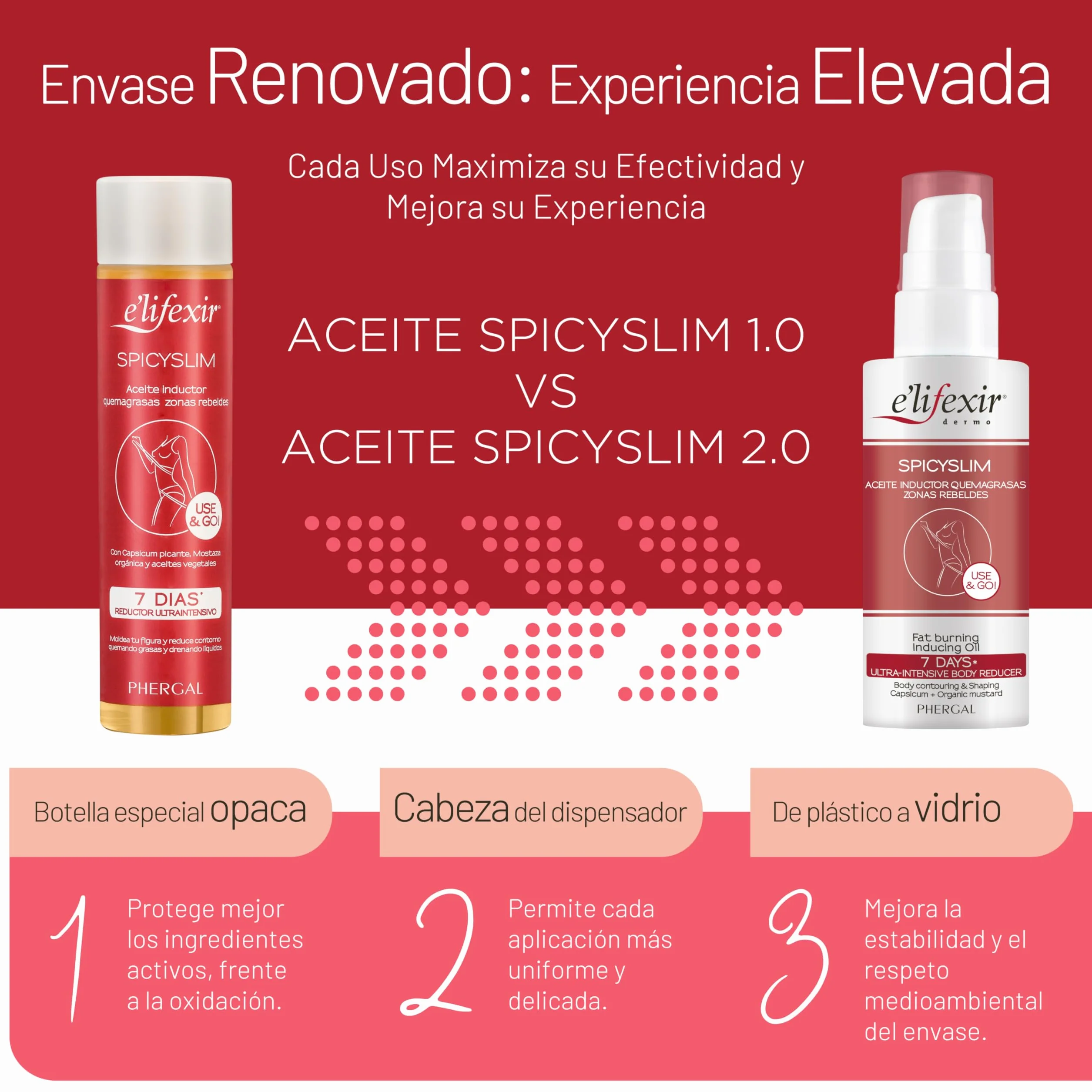 Elifexir Aceite Seco Spicyslim Quemagrasas 100 ml