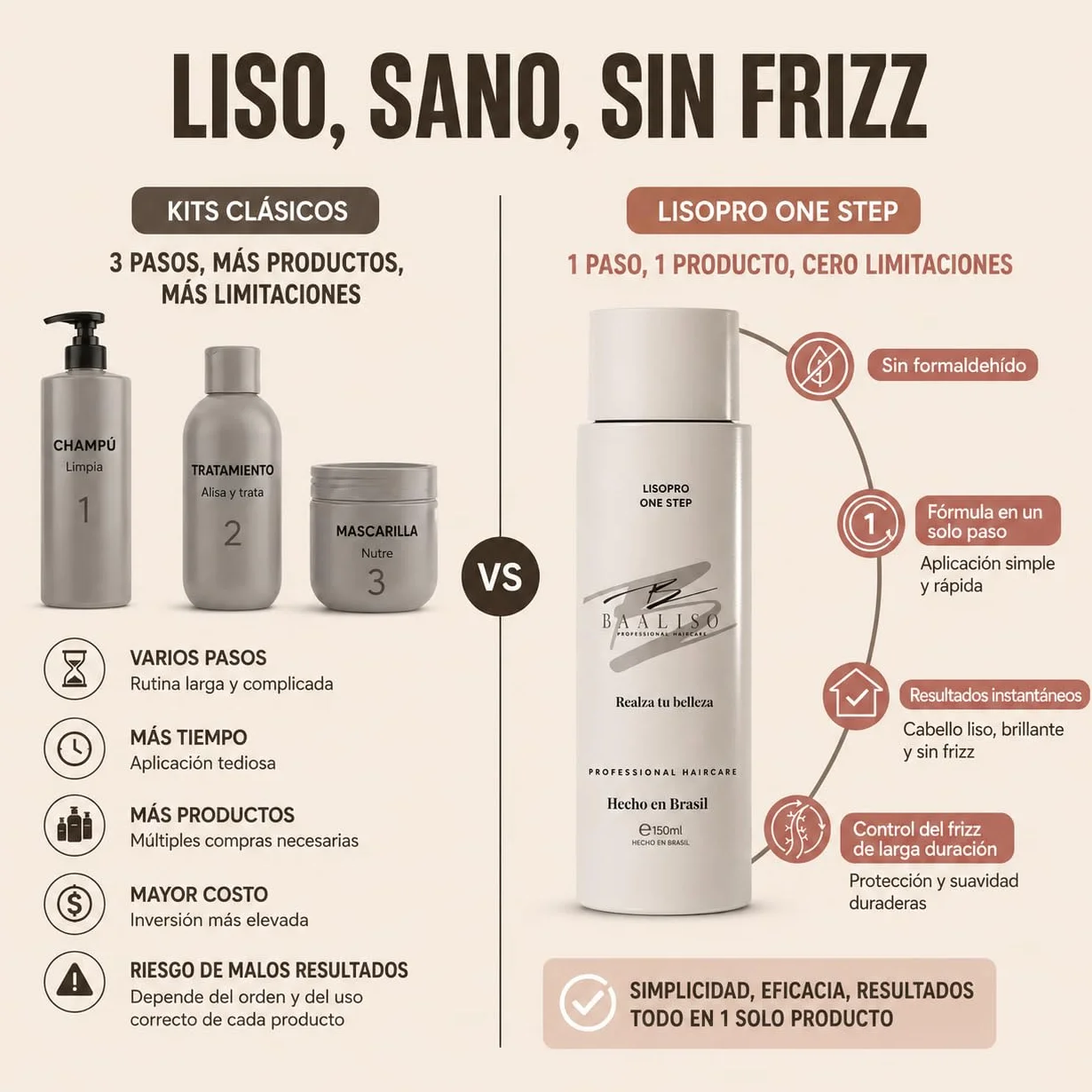 Alisado Brasileño Premium con Queratina 150 ml Anti Frizz Brillo Intenso
