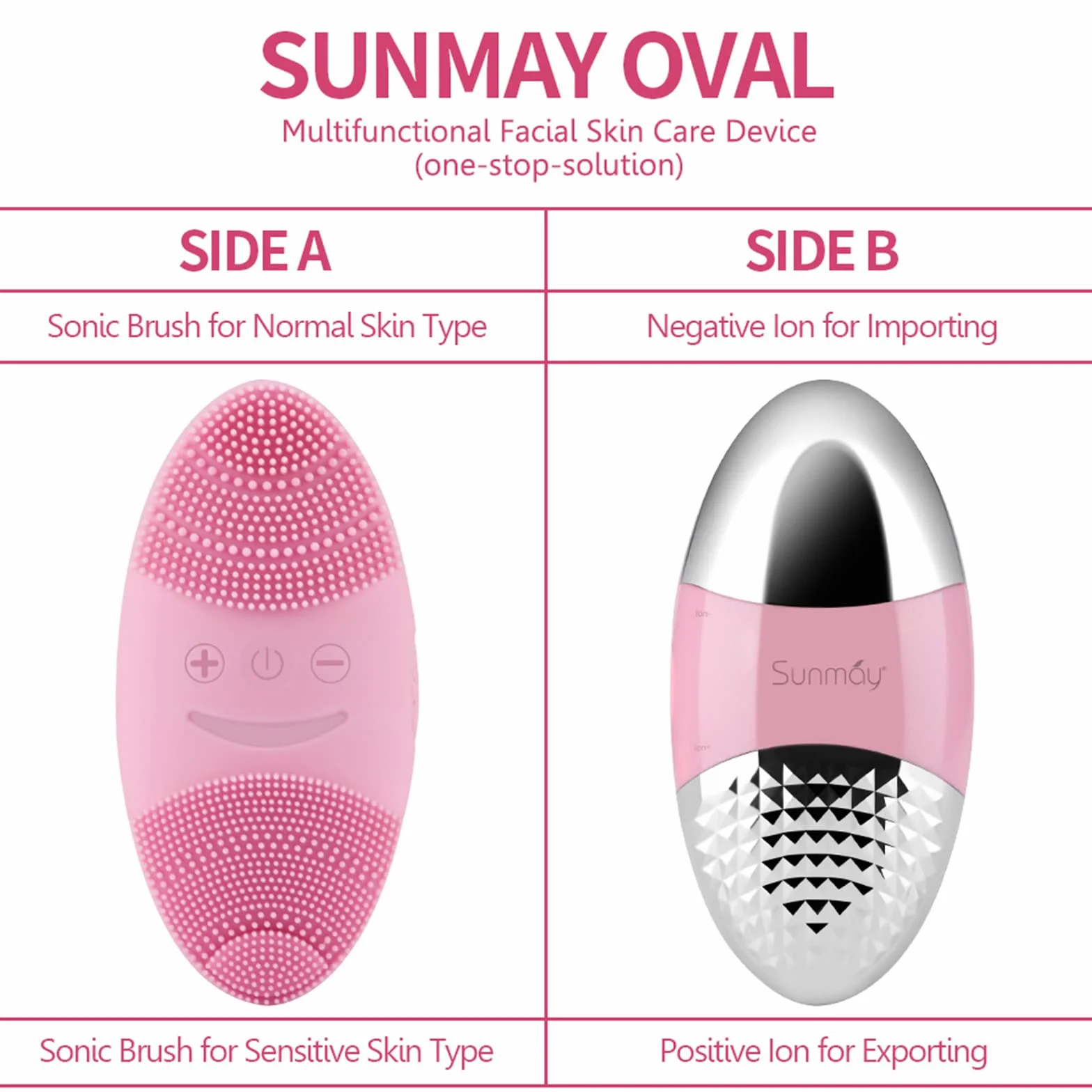 SUNMAY Limpiador Facial Sónico con Iones Positivos y Negativos para Todo Tipo de Piel