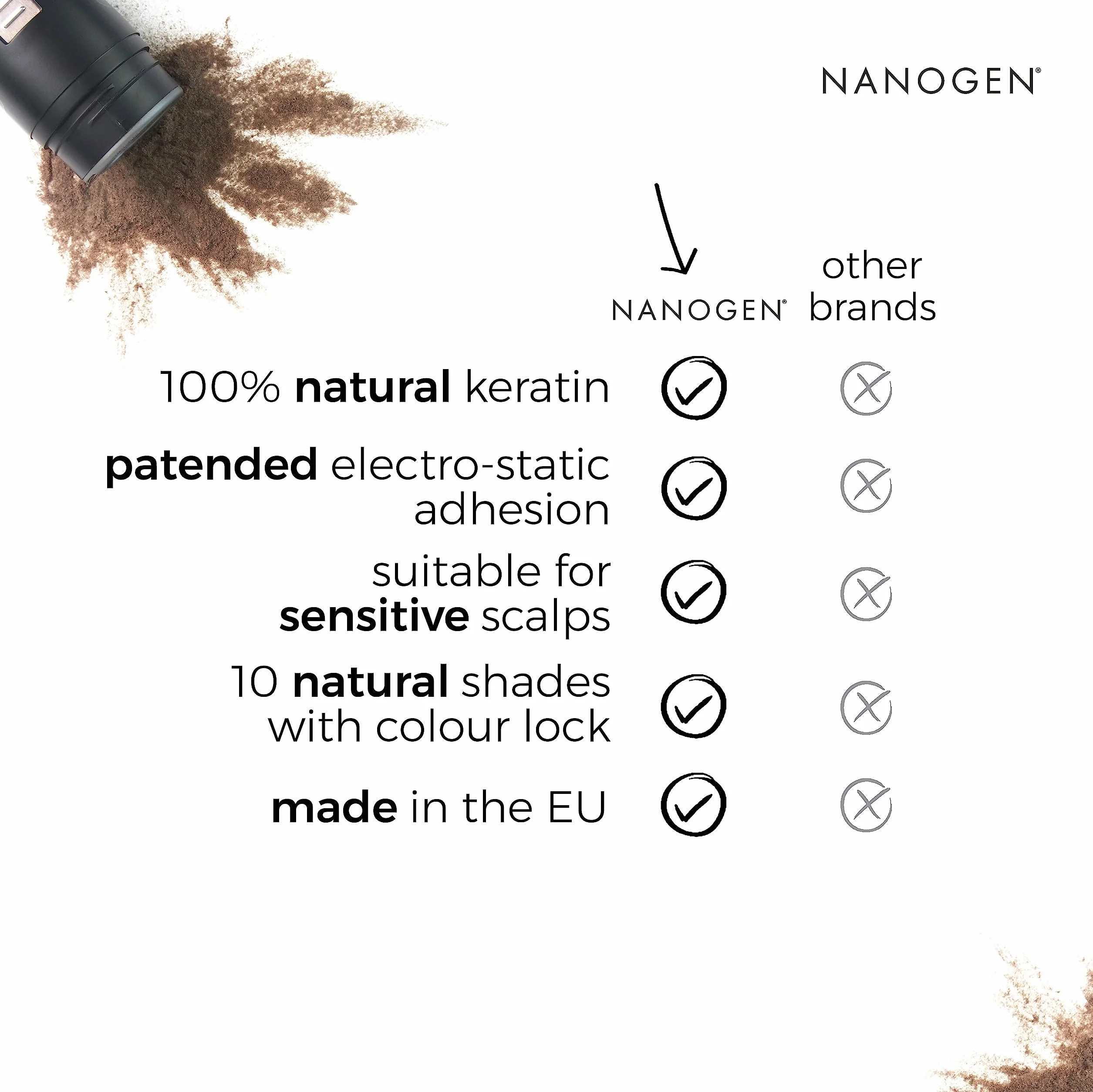 Nanogen Fibras Capilares Queratina Negro 30 gr