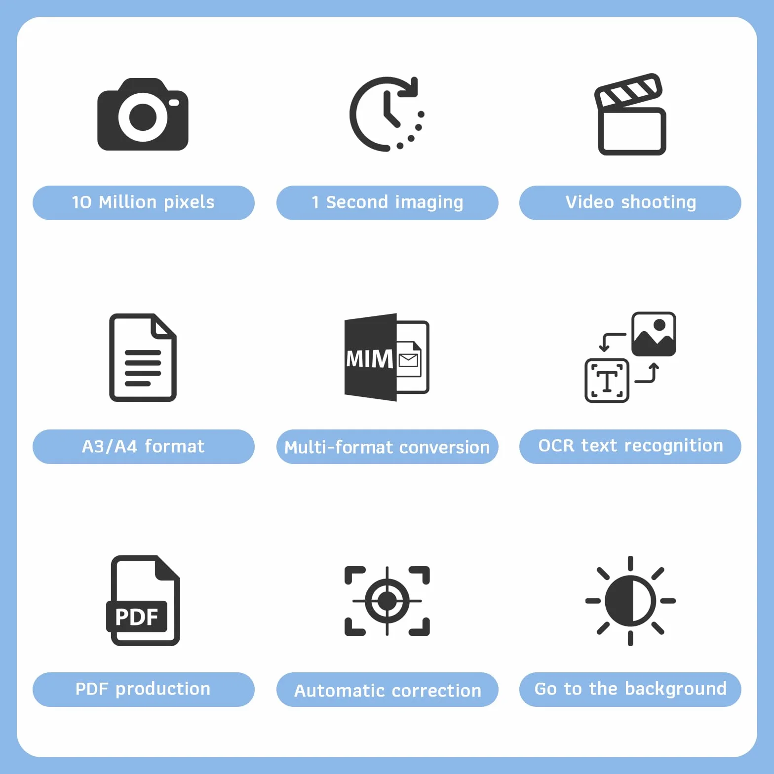 Cámara de Documentos Portátil 12 MP Escáner de Libros Profesional A3/A4 OCR SCA para Windows Linux macOS
