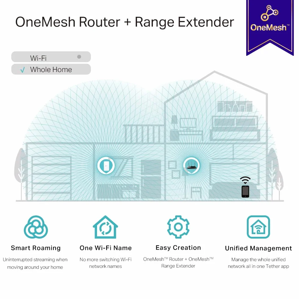 TP-Link RE330 WiFi Repeater AC1200 Extender z Portem Ethernet EasyMesh