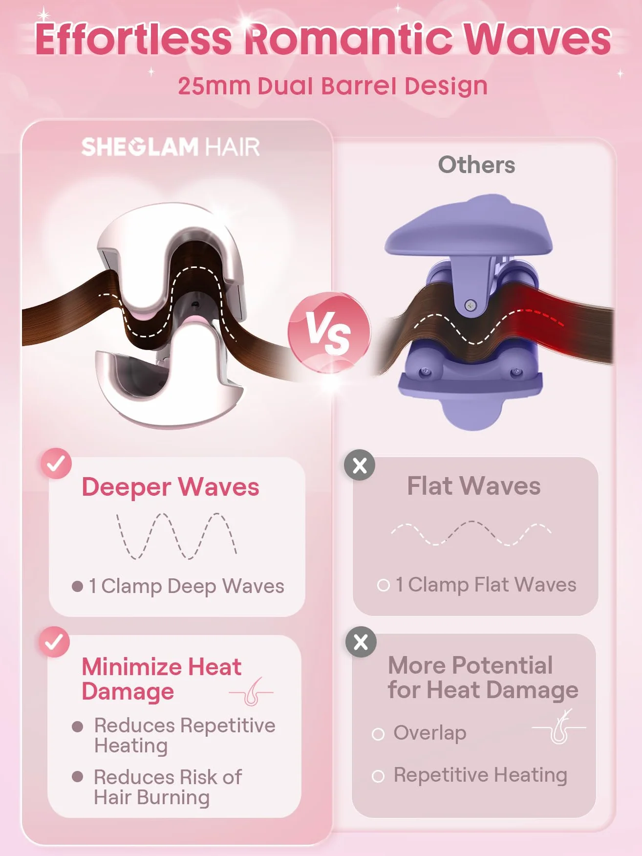 SHEGLAM Rizador Doble Barril Rosa - Ondas Beach Waves, 5 Temperaturas, Anti-Quemaduras, Doble Voltaje (25mm)