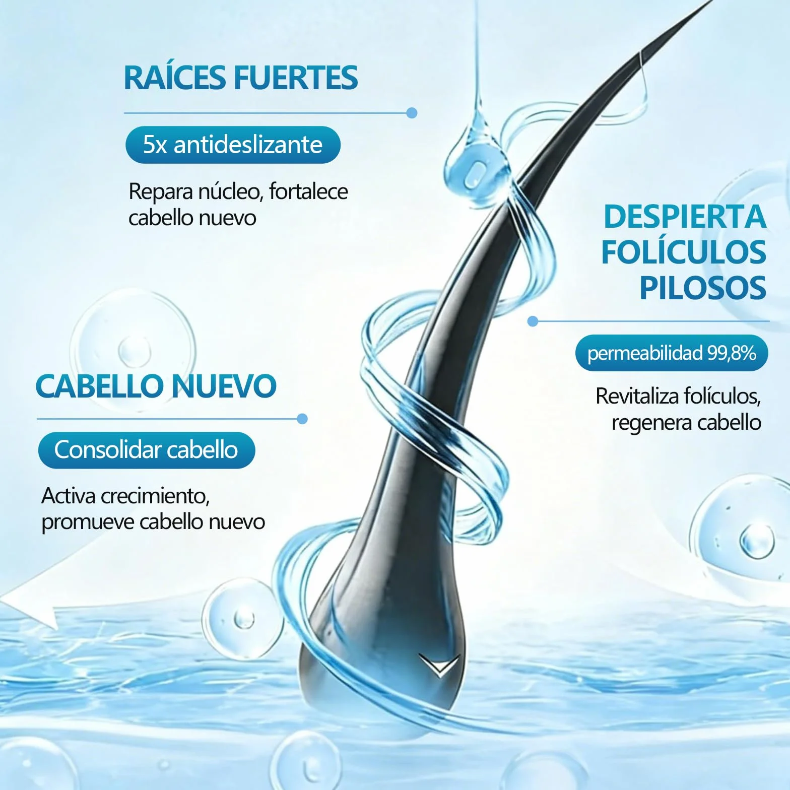 Suero De Crecimiento Del Cabello, Hair Growth Serum para Crece Pelo Rapido, Anticaida Pelo 60ml