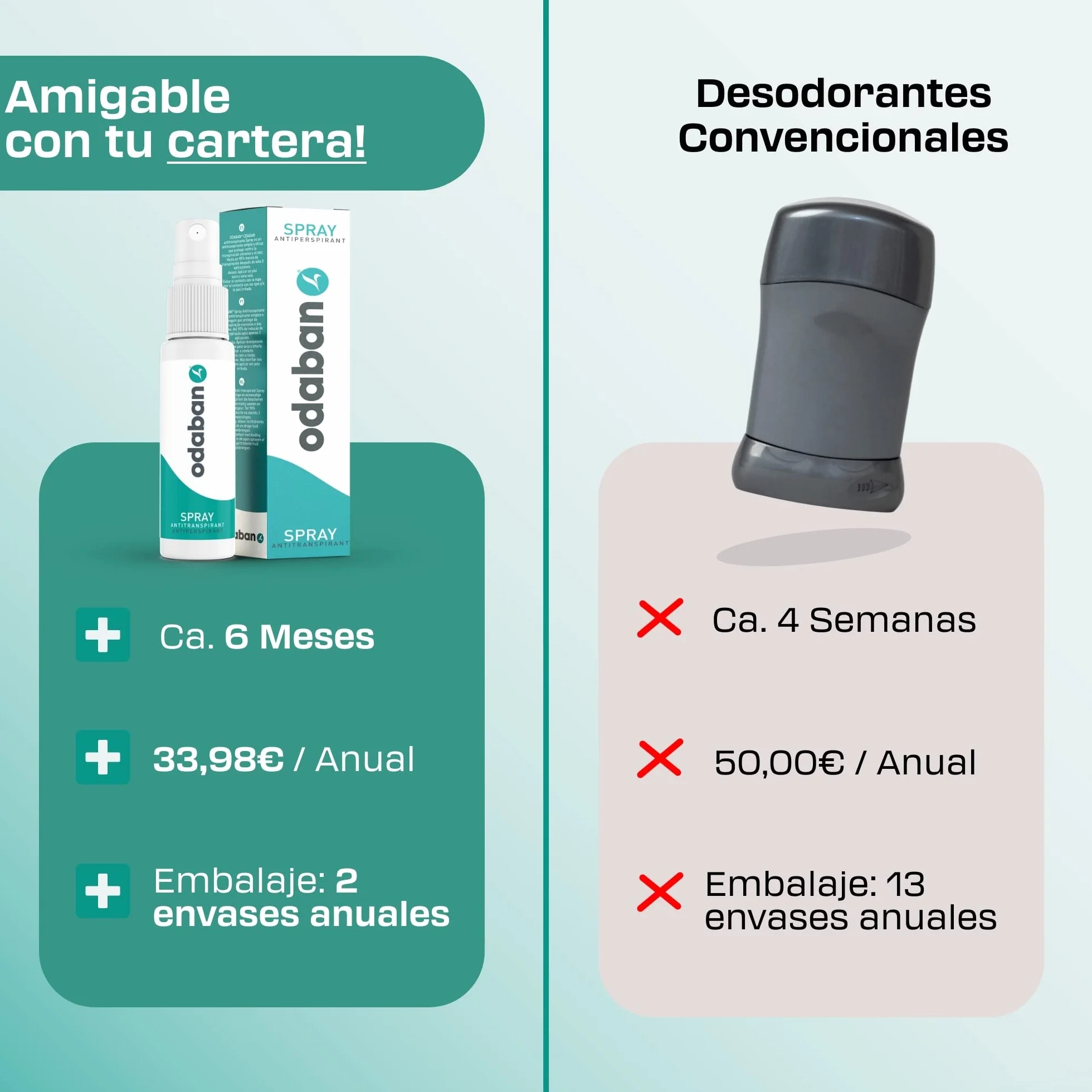 Odaban Antitranspirante Desodorante en Spray 30 ml contra el sudor intenso