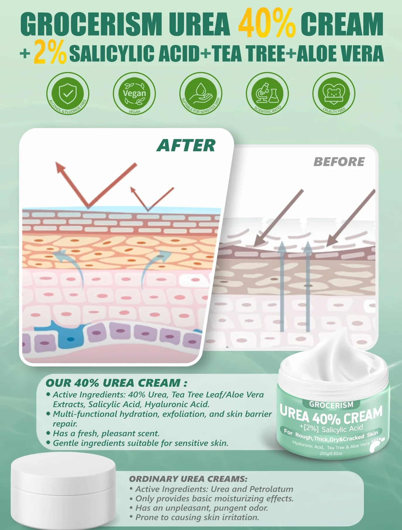 Crema Urea 40% Ácido Salicílico 2% 150g para Pies y Manos con Ácido Hialurónico, Árbol de Té y Aloe Vera