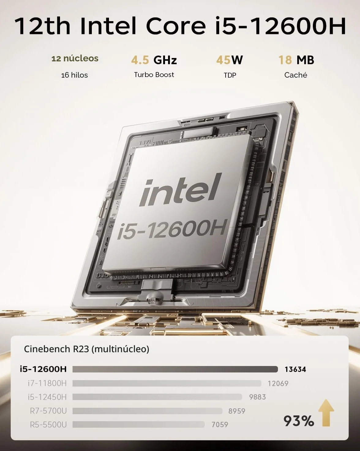 ACEMAGIC Mini PC Intel Core i5-12600H 16GB DDR4 RAM 512GB SSD Windows 11 Pro Intel Iris Xe Graphics 4K Triple Display WiFi 6 BT 5.2
