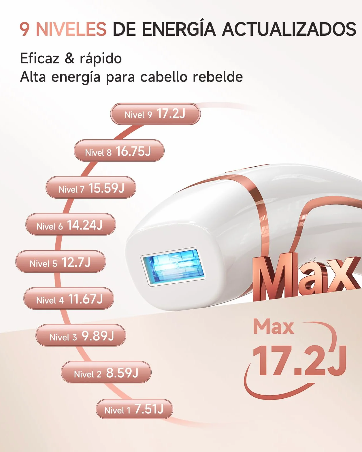 Haarlosy Depiladora Luz Pulsada IPL 9 Niveles Energía 2 Modos 999,999 Flashes IFE05