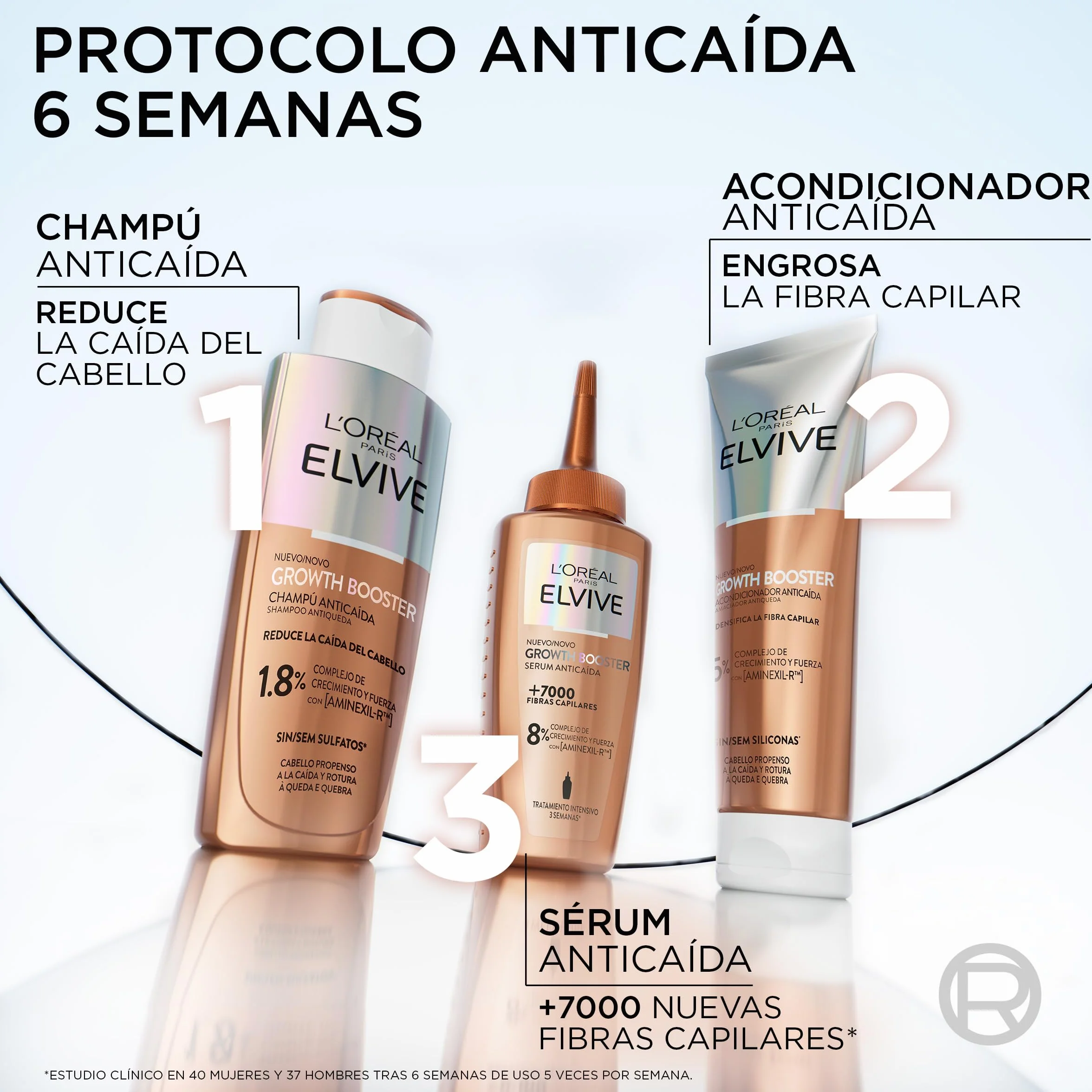 L'Oréal Paris Elvive Growth Booster Serum Anticaída 102ml