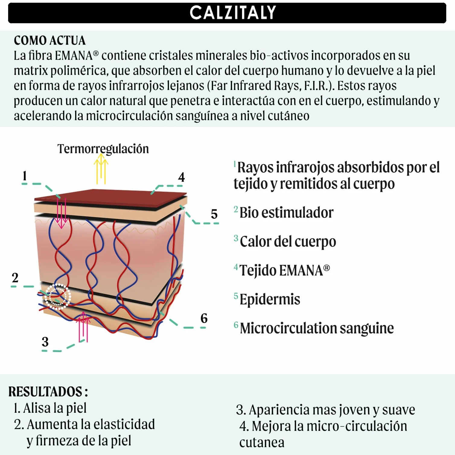 CALZITALY Tratamiento Anticelulítico, Pijama Masajeador Tonificante, Activa la Microcirculación, Gel y Arcilla Efecto Calor con Cafeína