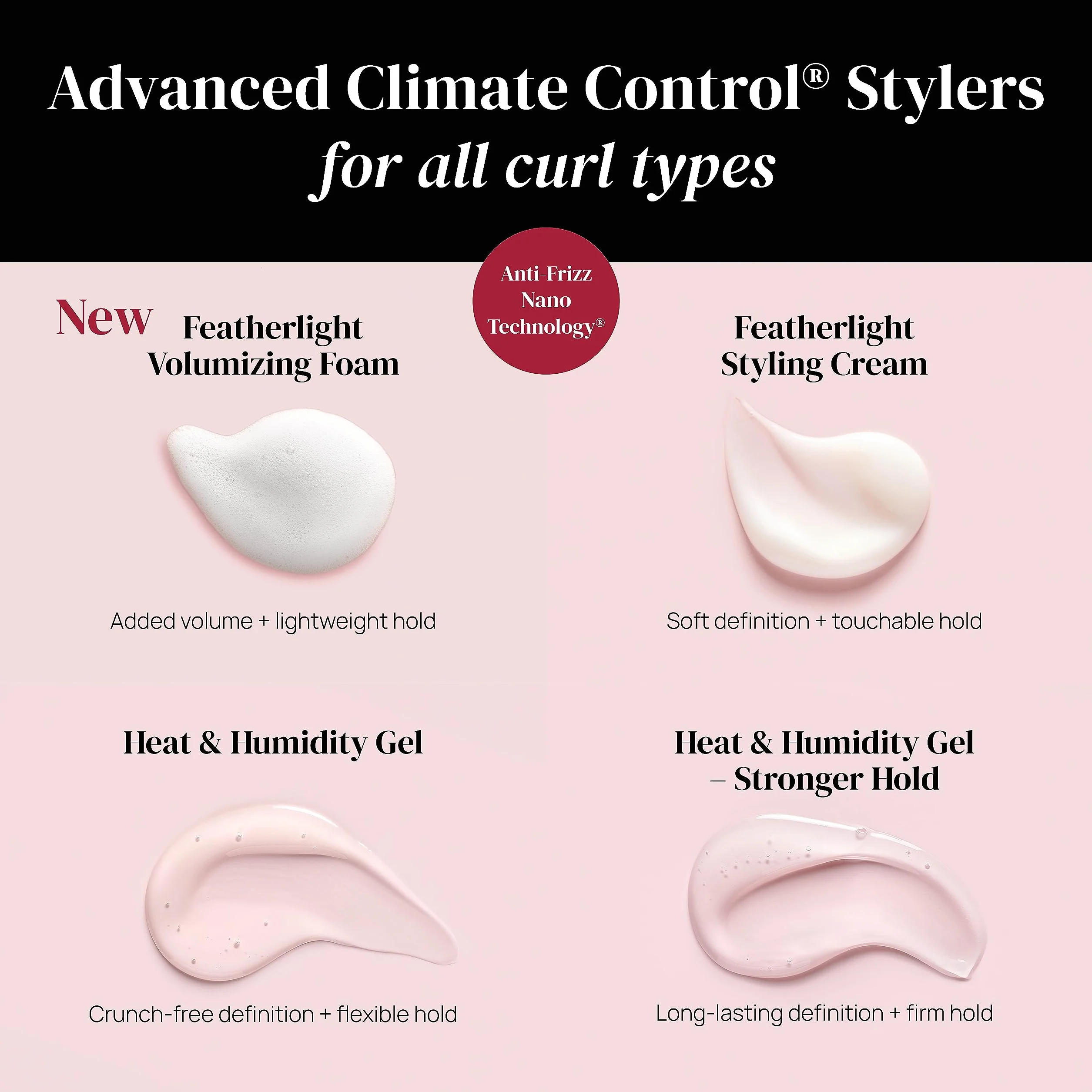 Ouidad Advanced Climate Control Heat & Humidity Gel Stronger Hold 250ml