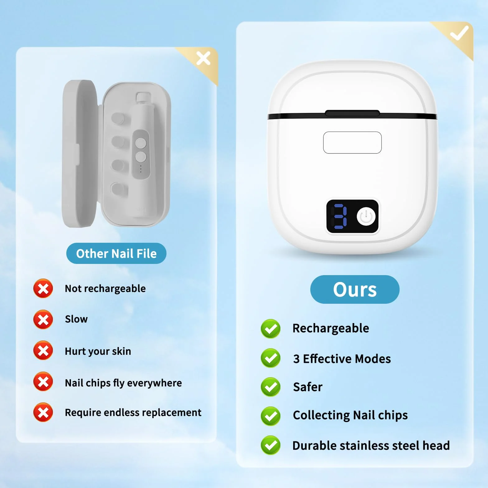 Cortaúñas eléctrico, cortaúñas eléctrico automático de 3 velocidades para adultos, personas mayores, bebés y niños con luz LED, cortaúñas eléctrico recargable para hombres, mujeres y niños, cortador