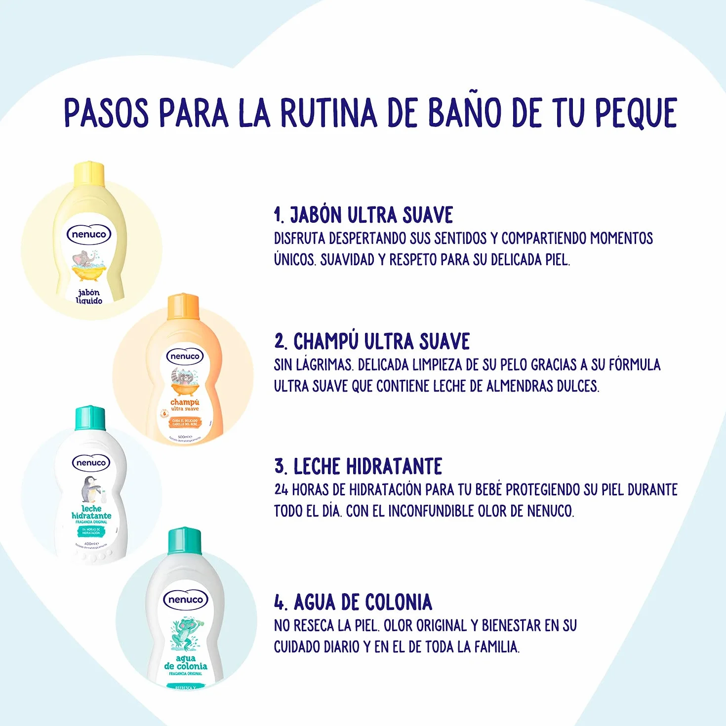 Nenuco Agua de Colonia para Bebés Recién Nacido 3 meses Fragancia Original Spray 240 ml