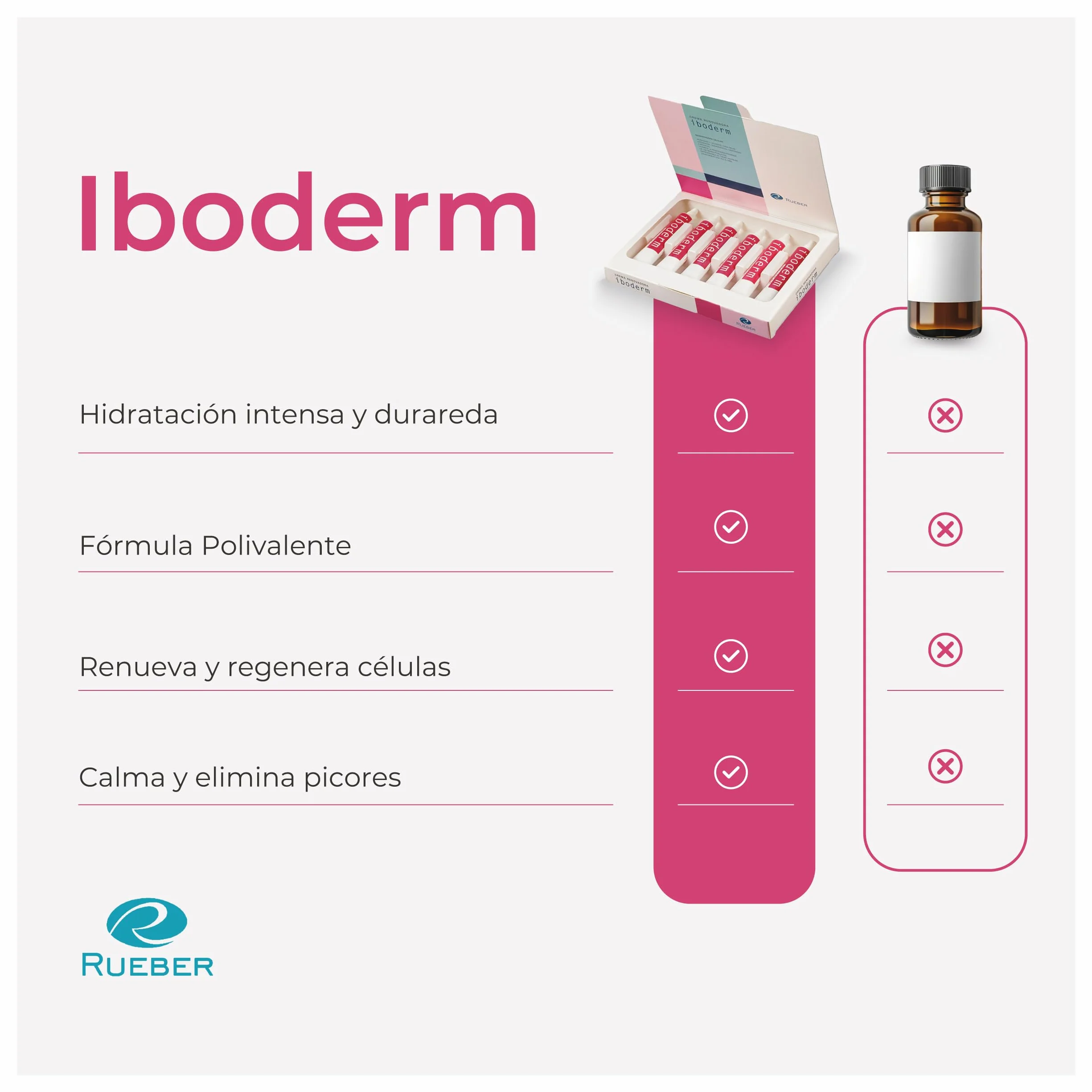 Iboderm Crema Hidratante Cabello Seco Dañado Antipicores Tratamiento Renueva Regenera