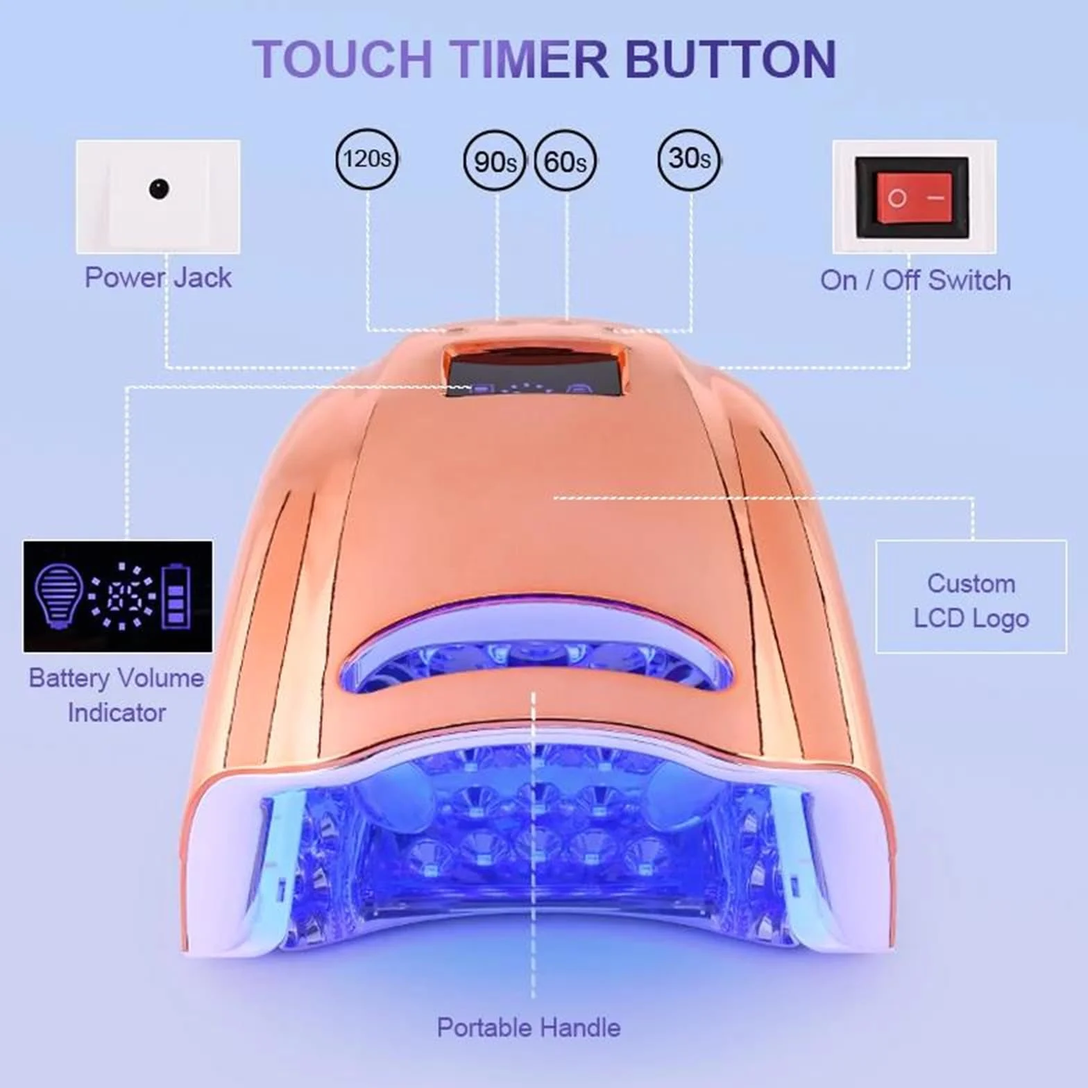 Lámpara de uñas curado de uñas de Gel Secado rápido con de uñas | 128 W, luz azul, sensor infrarrojo, portátil, temporizador, tecnología de doble fuente de luz de 365+405 nm, 45 LED