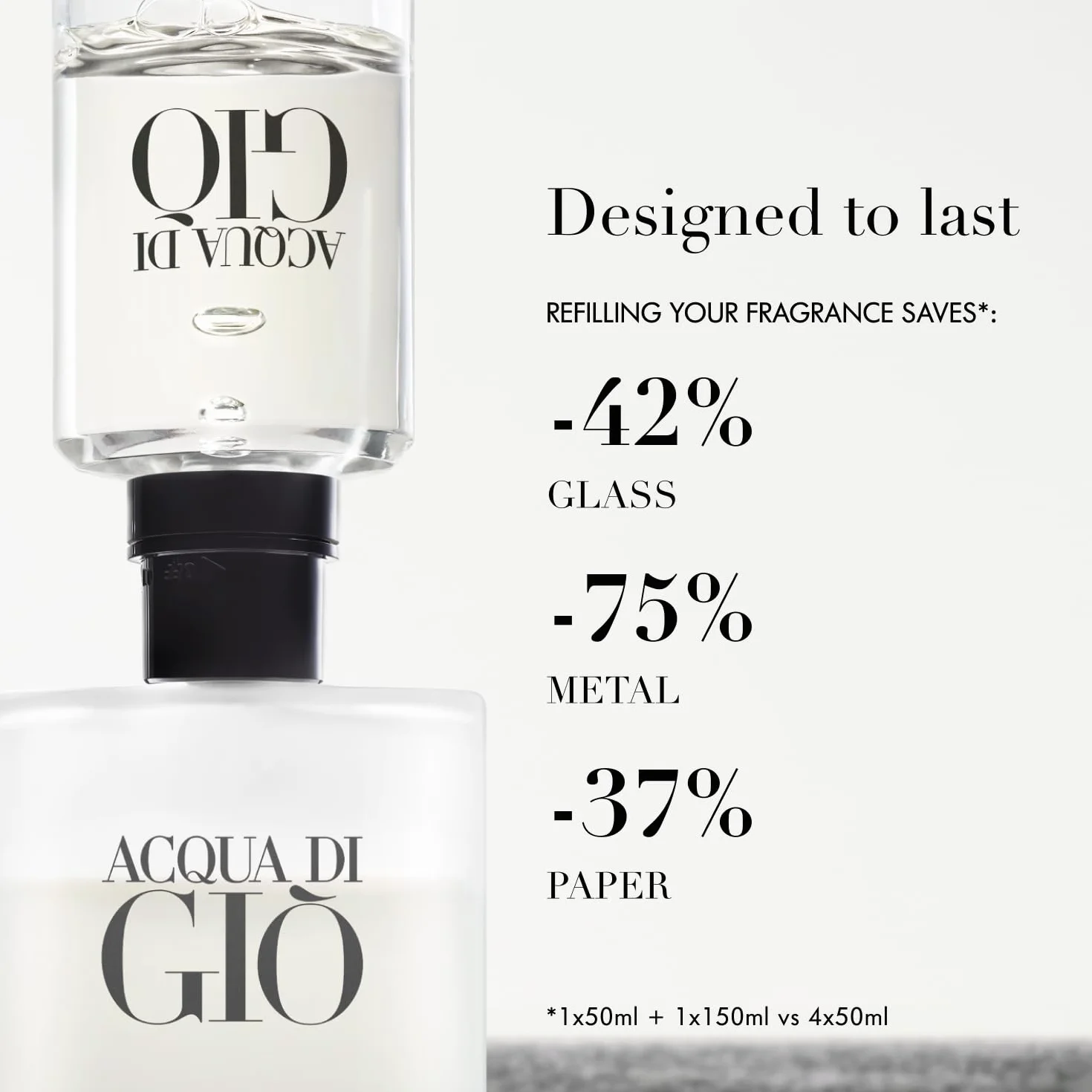 Armani Acqua Di Gio Homme Eau de Toilette Vaporizador 100 ml