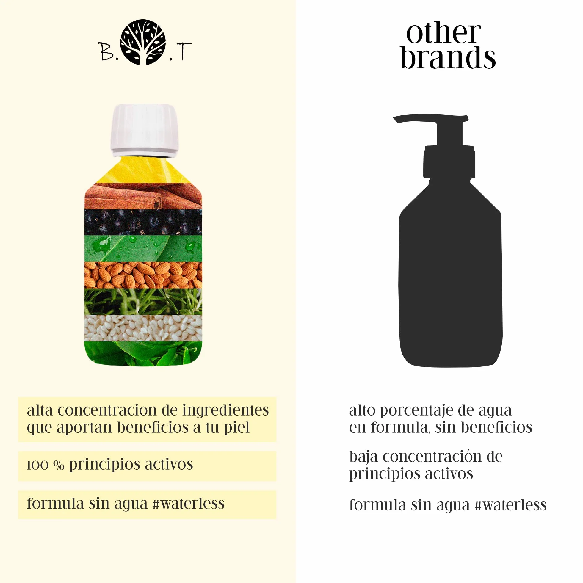 Aceite Anticelulitico Reductor 500 ml Natural Adelgazante